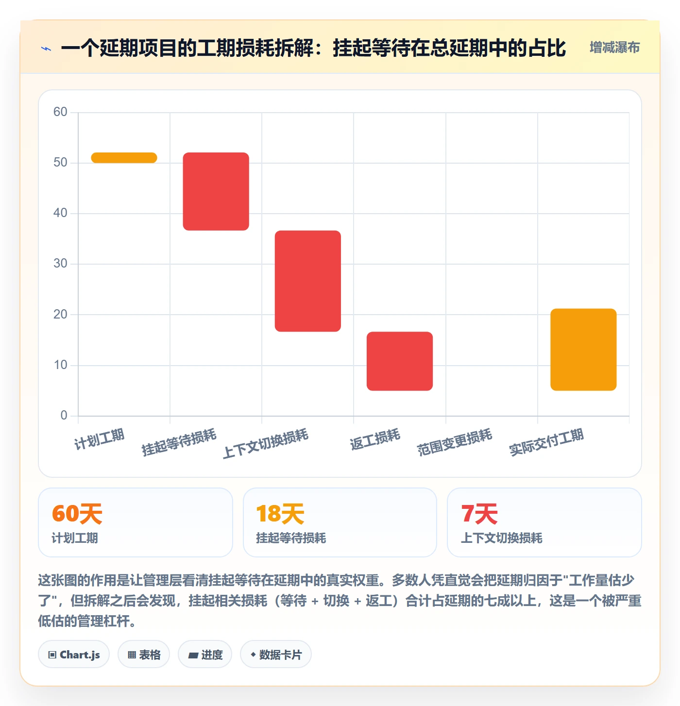 挂起管理方法大全:项目成员任务执行效率提升落地清单