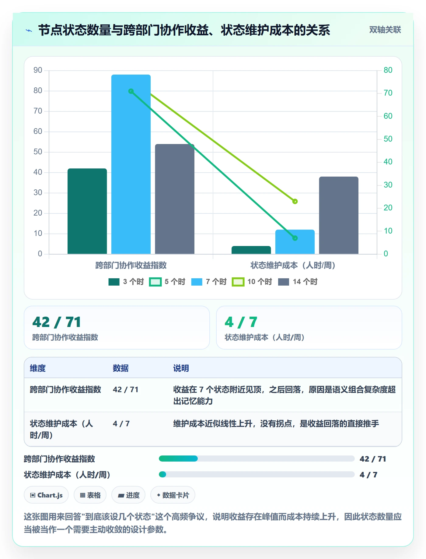 节点状态最佳实践：跨部门团队里程碑效率提升，常见问题