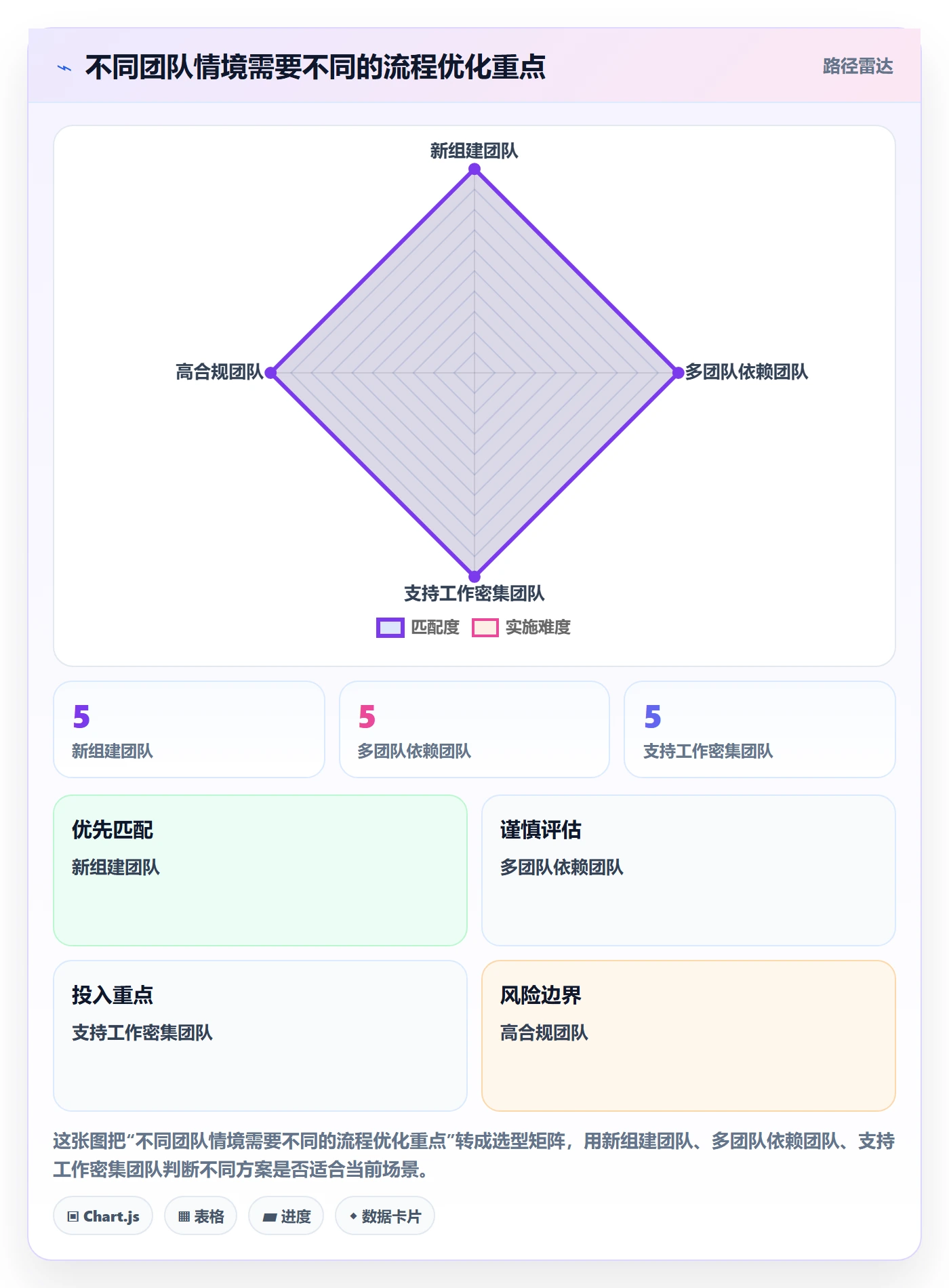 Sprint实操方法：PMO提升敏捷项目效率的流程优化方法与模板