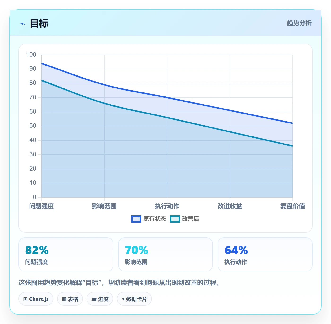 目标