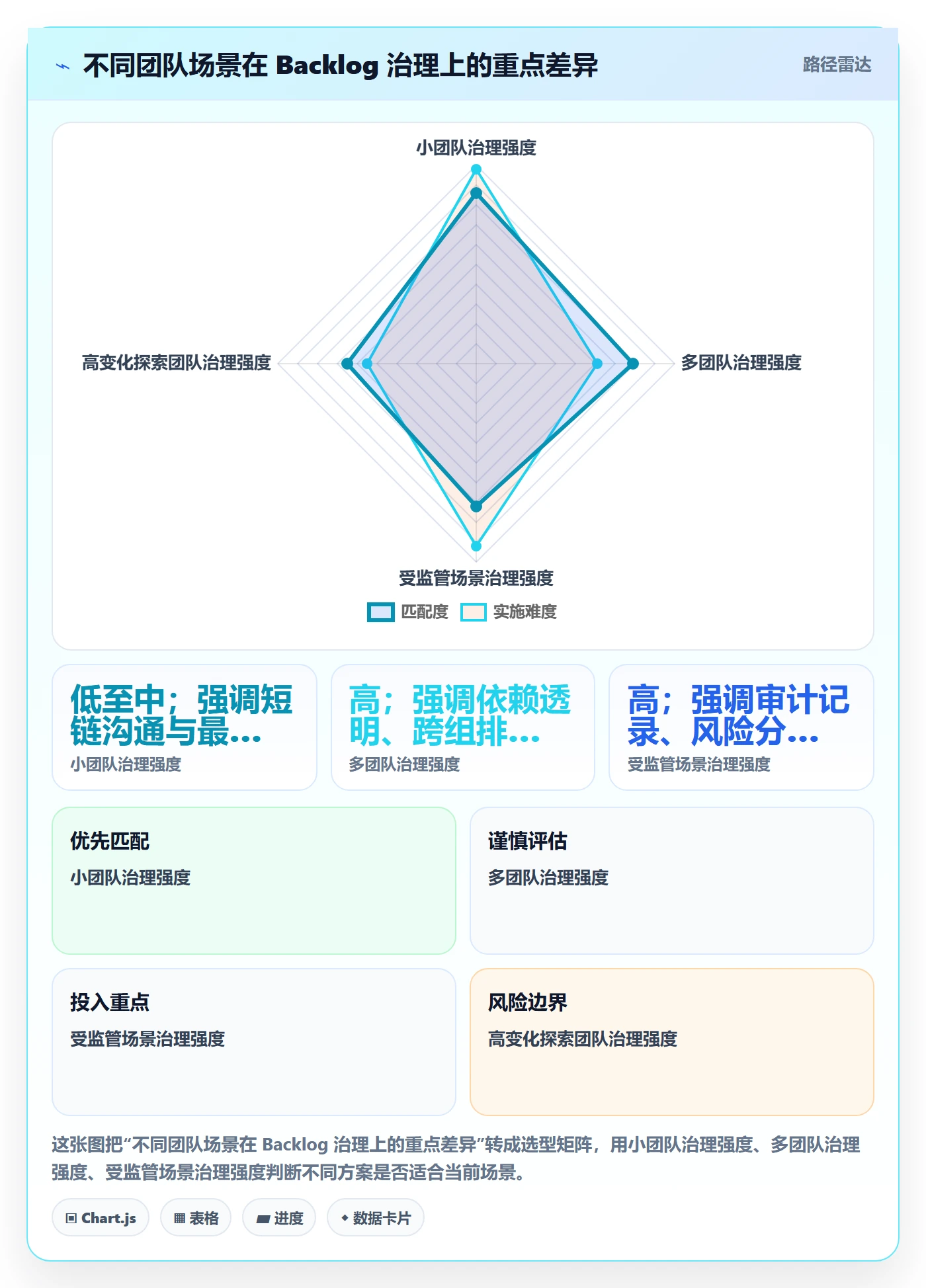 敏捷项目如何做好Backlog?项目负责人制度设计与操作步骤