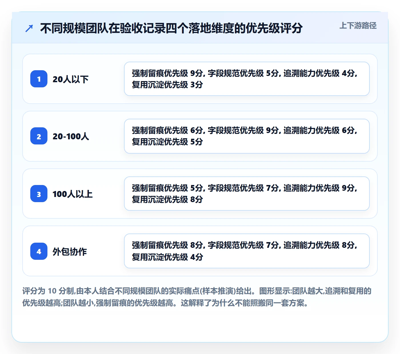 验收记录管理方法大全：项目成员任务验收风险控制落地清单