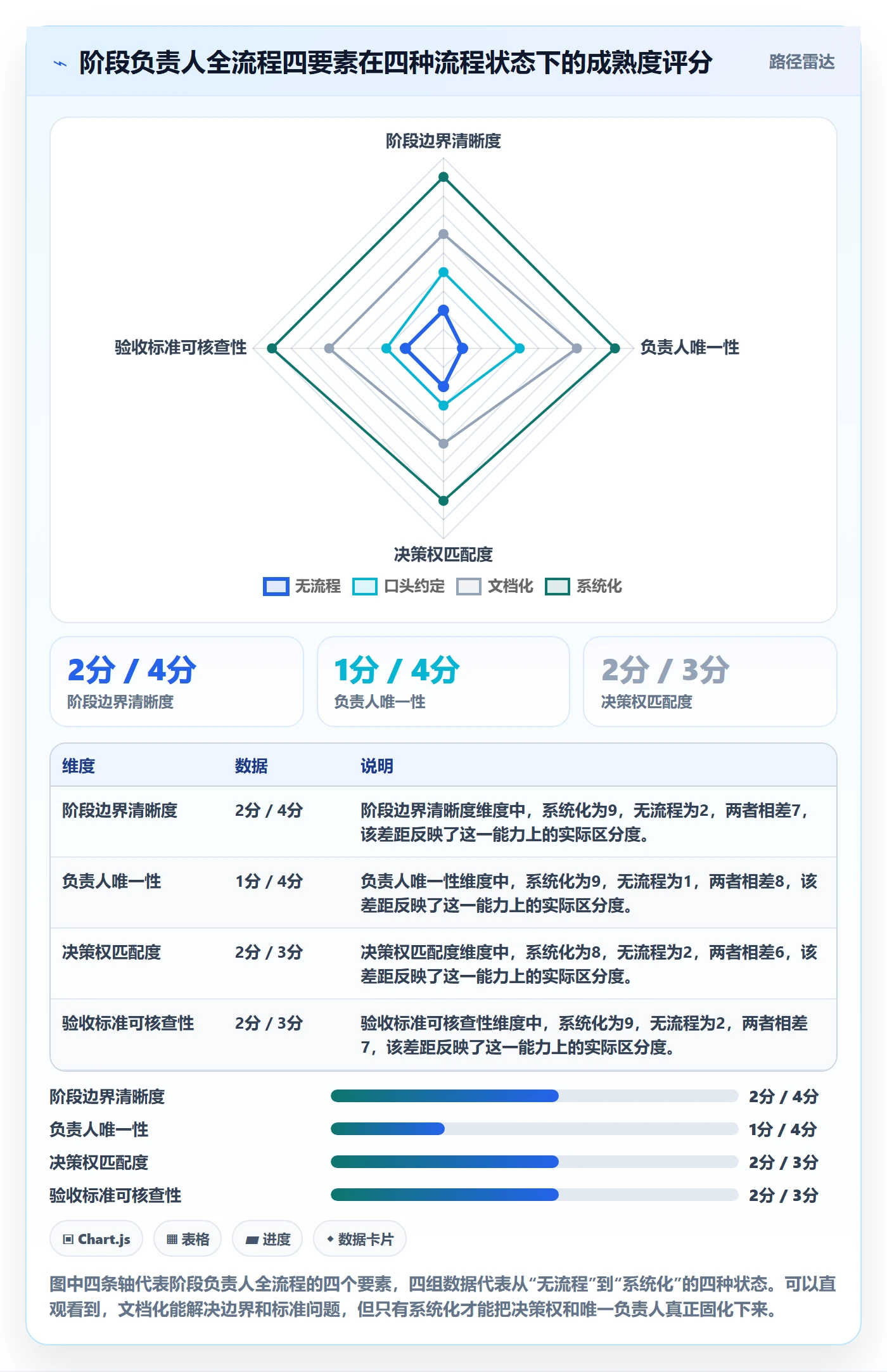 项目阶段阶段负责人全流程：项目负责人流程优化与一文讲清