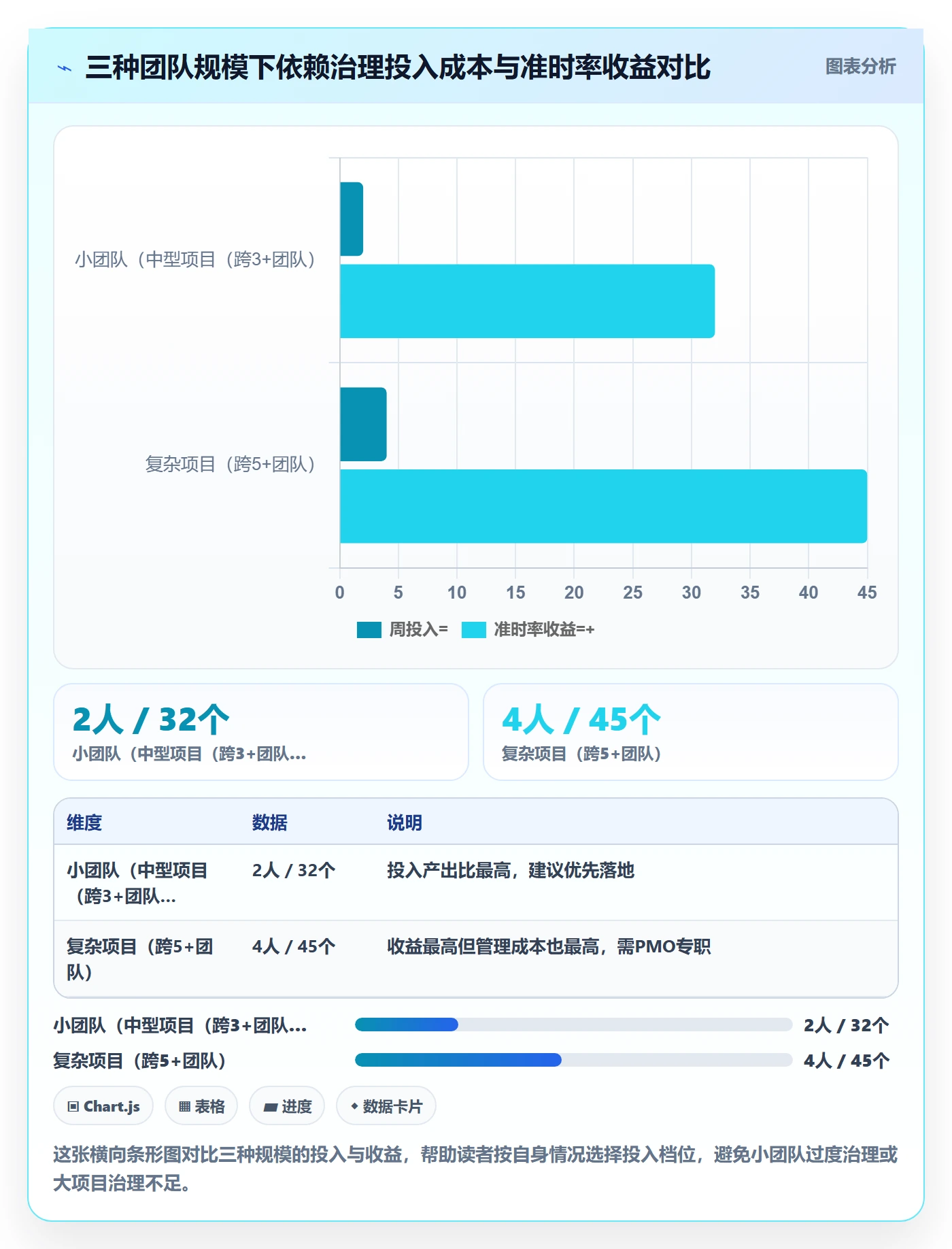 任务依赖依赖关系全流程:跨部门团队实操方法与一文讲清