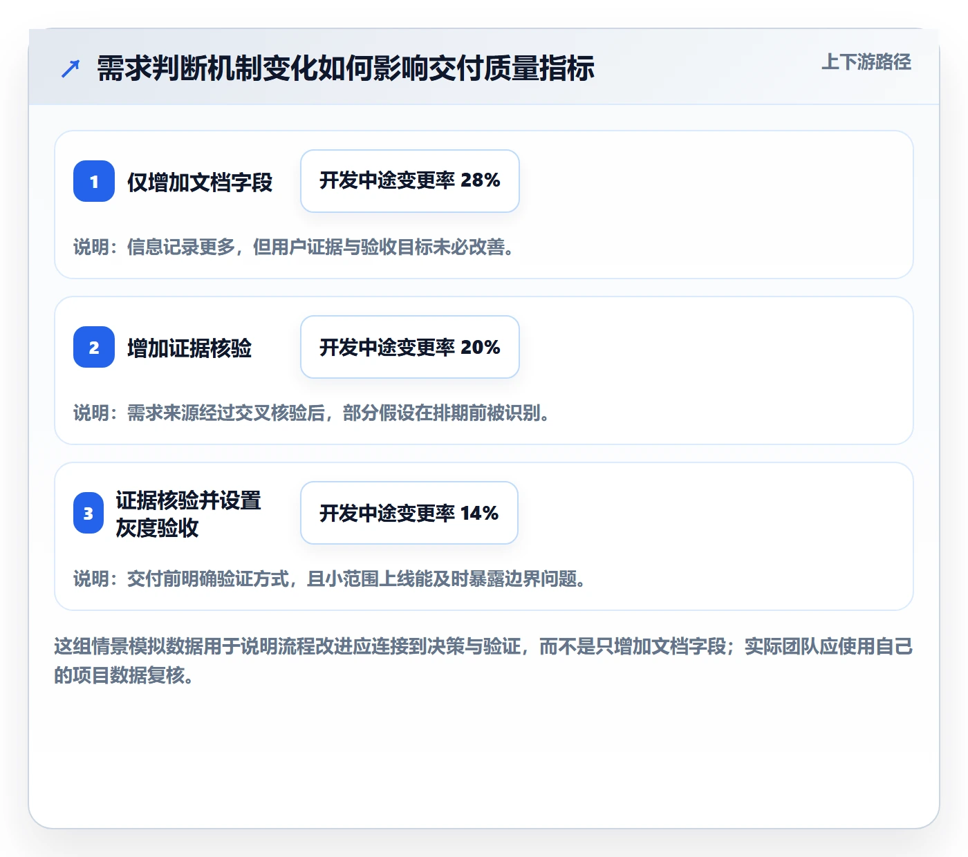场景落地方案：研发团队开展产品需求的实操方法案例解析