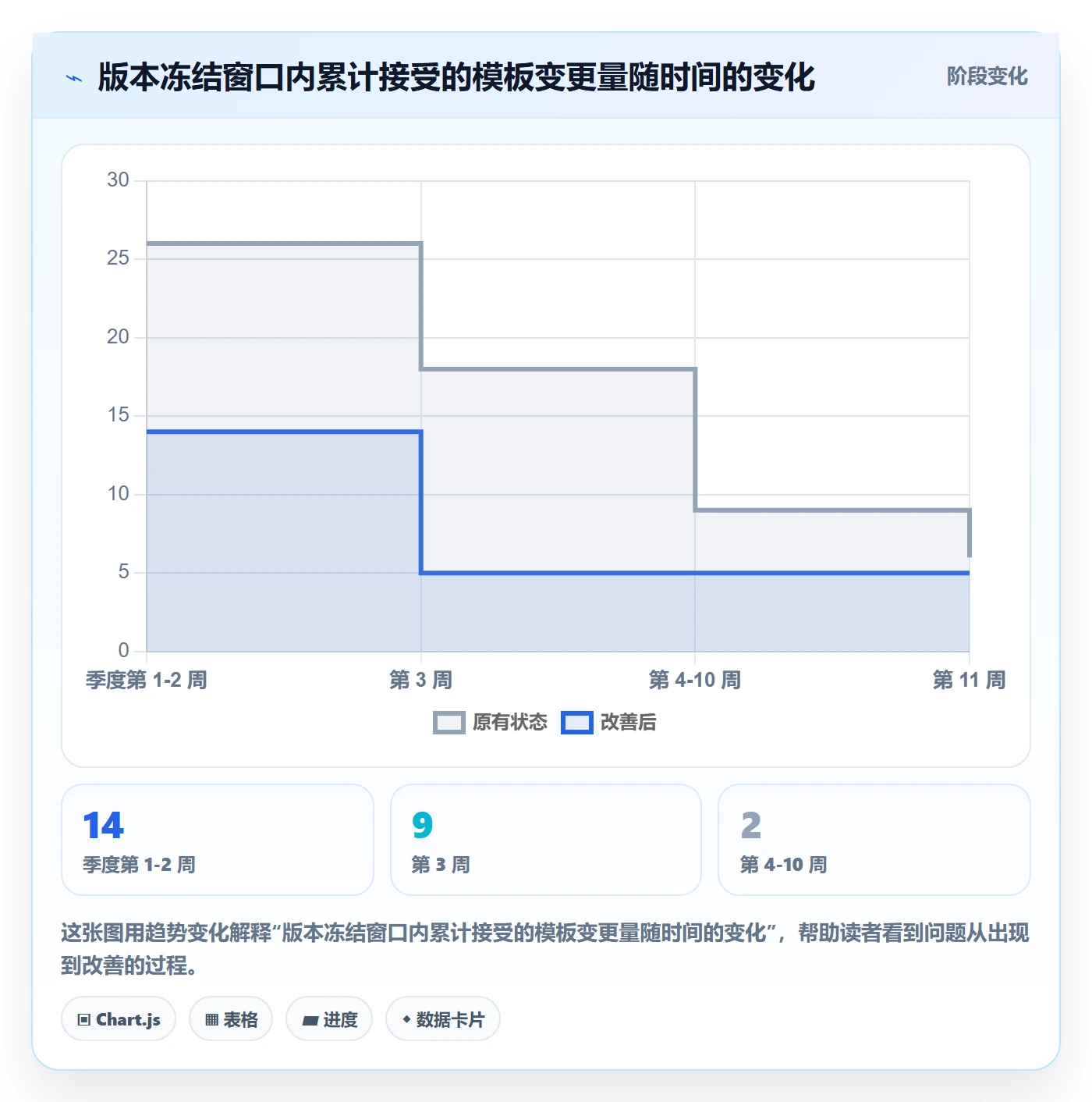 模板复用管理指南：项目经理如何做好项目模板，制度设计全流程