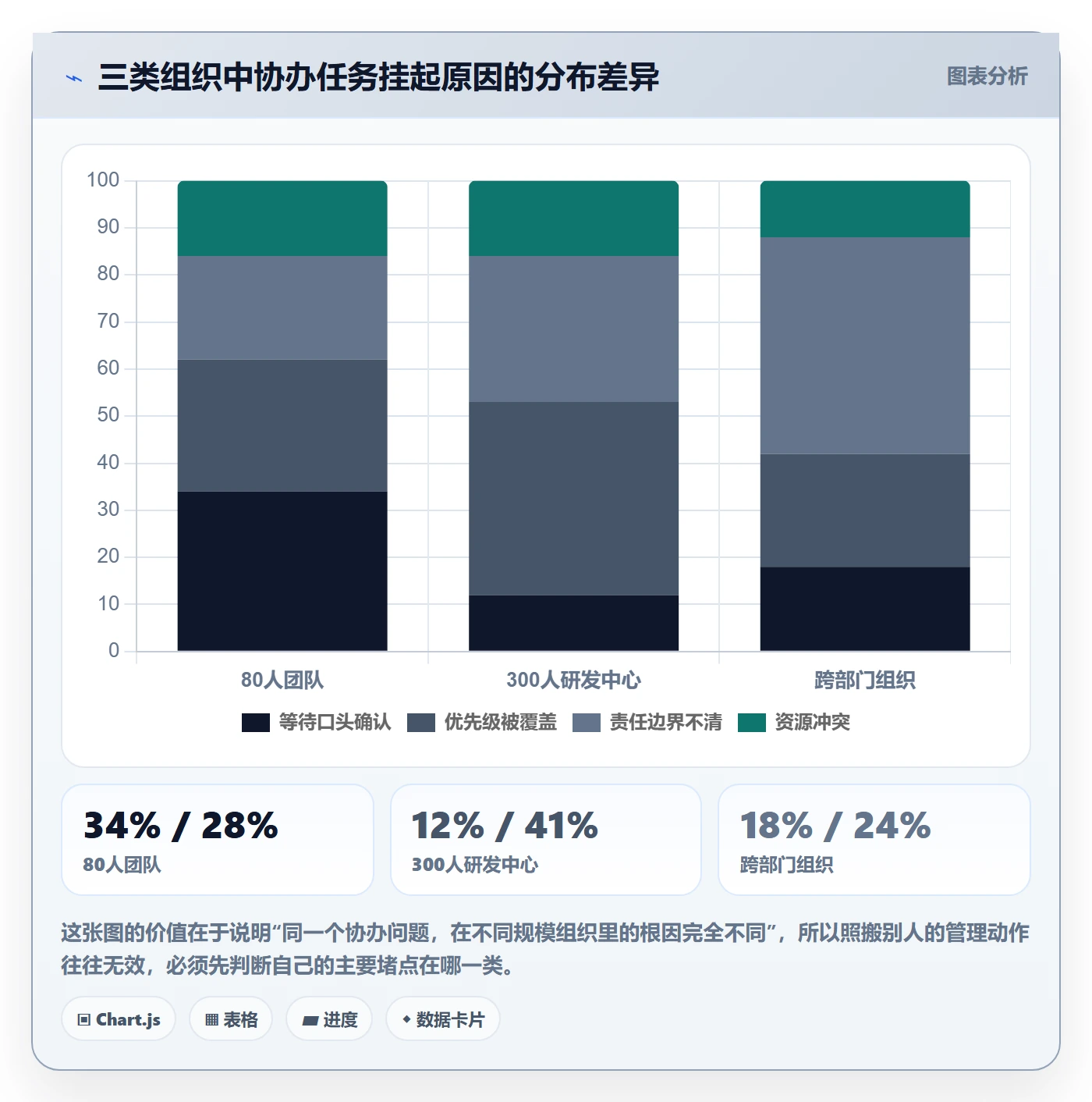 任务分派协办教程：管理层实操方法，避坑指南