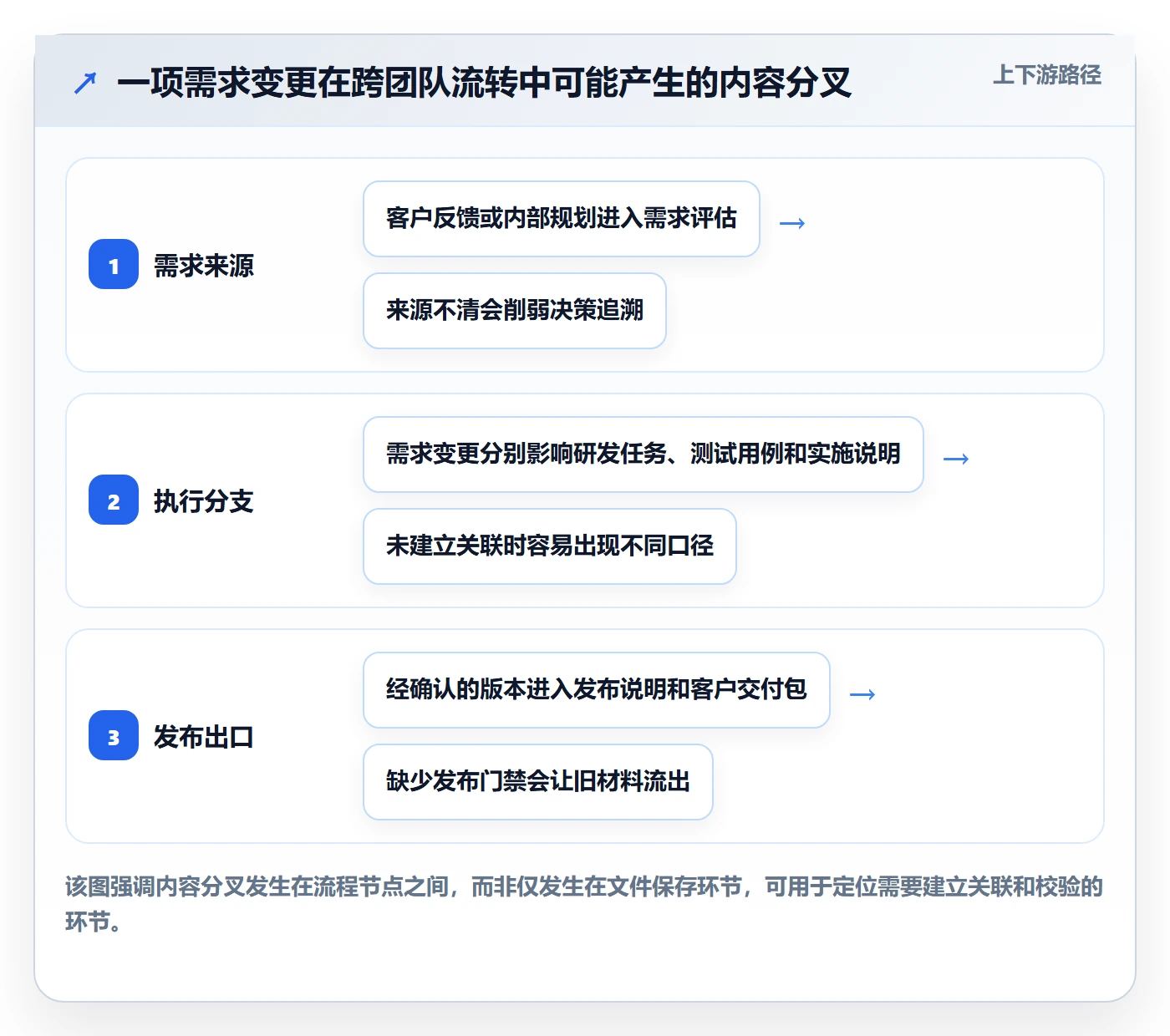 版本内容管理方法大全:企业管理者版本管理实操方法落地清单