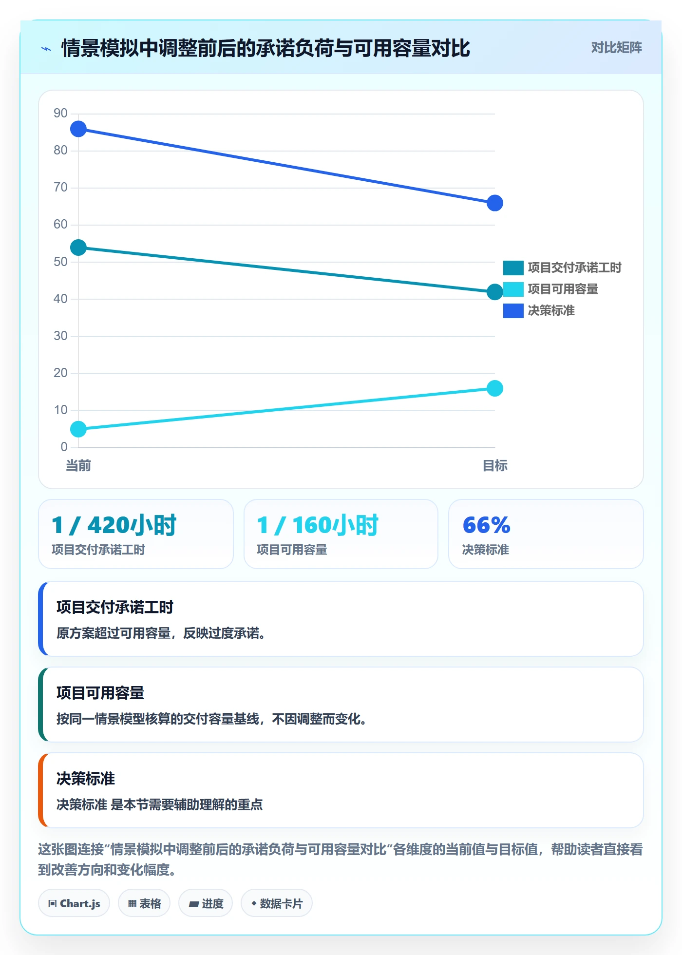 资源管理如何做好资源分配?项目成员效率提升与操作步骤