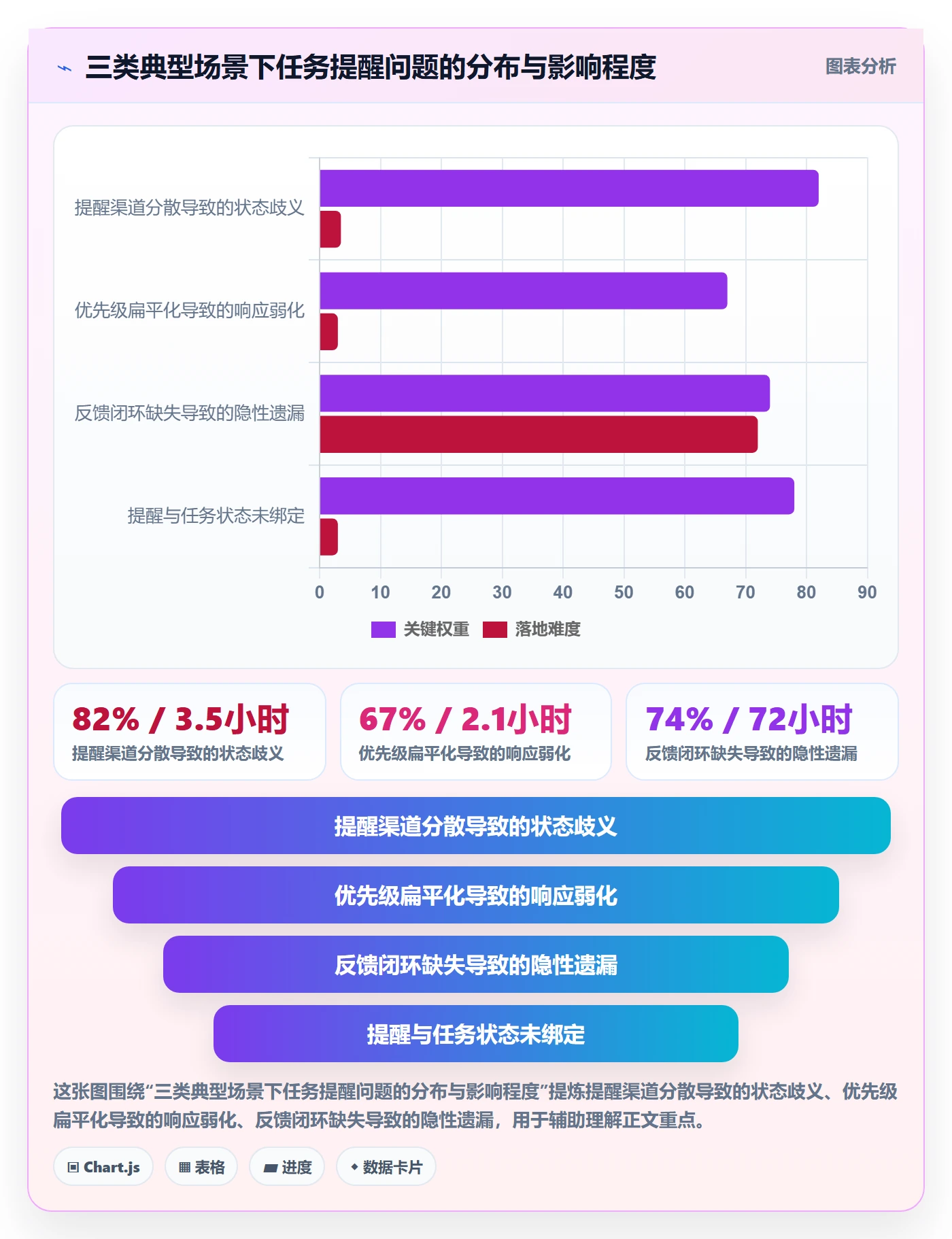 自动提醒落地方案:研发团队开展任务提醒的流程优化案例解析