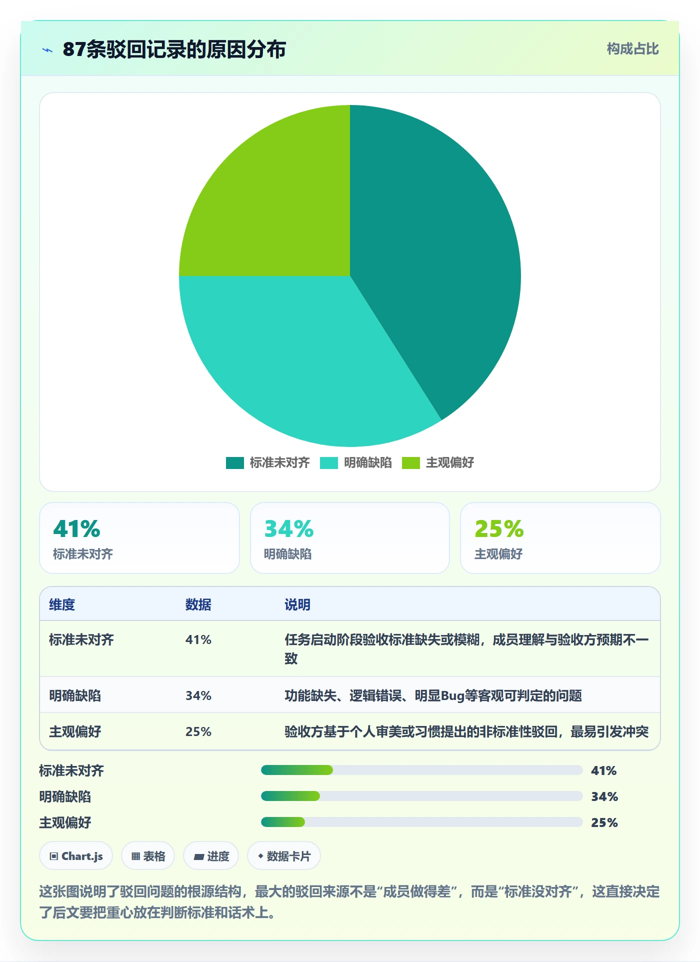 任务验收如何做好驳回？项目成员实操方法与操作步骤