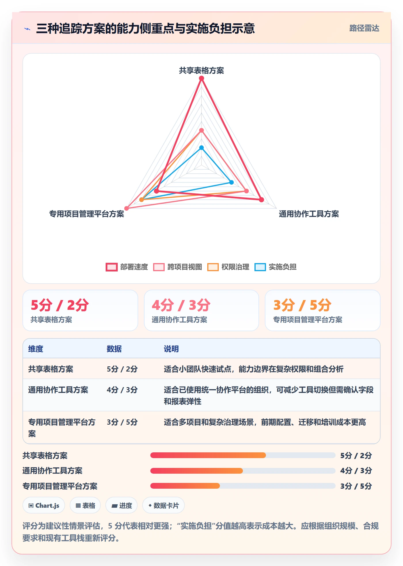 追踪管理方法大全:跨部门团队进度跟踪落地方案落地清单