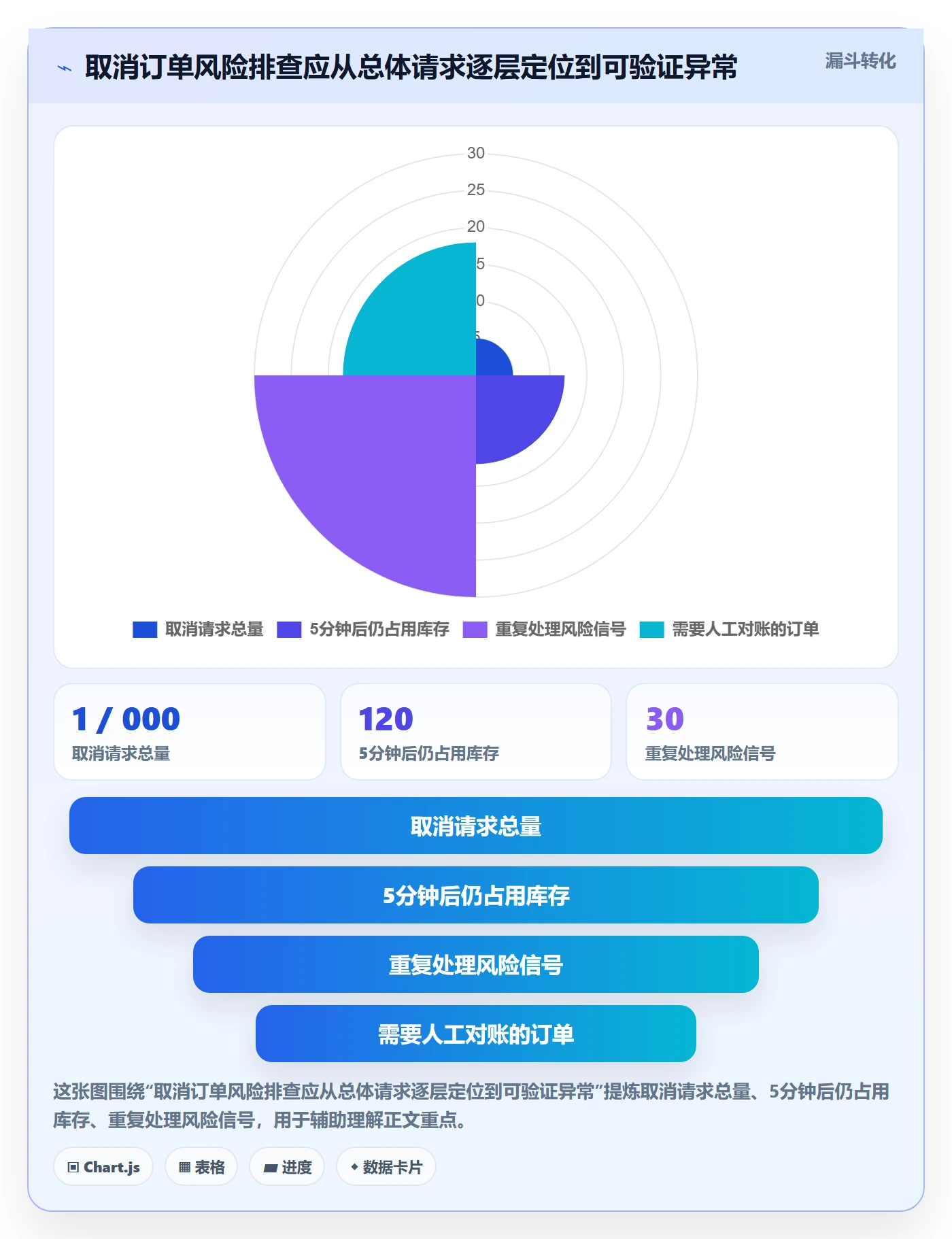 需求拆解最佳实践:项目经理需求管理风险控制,常见问题