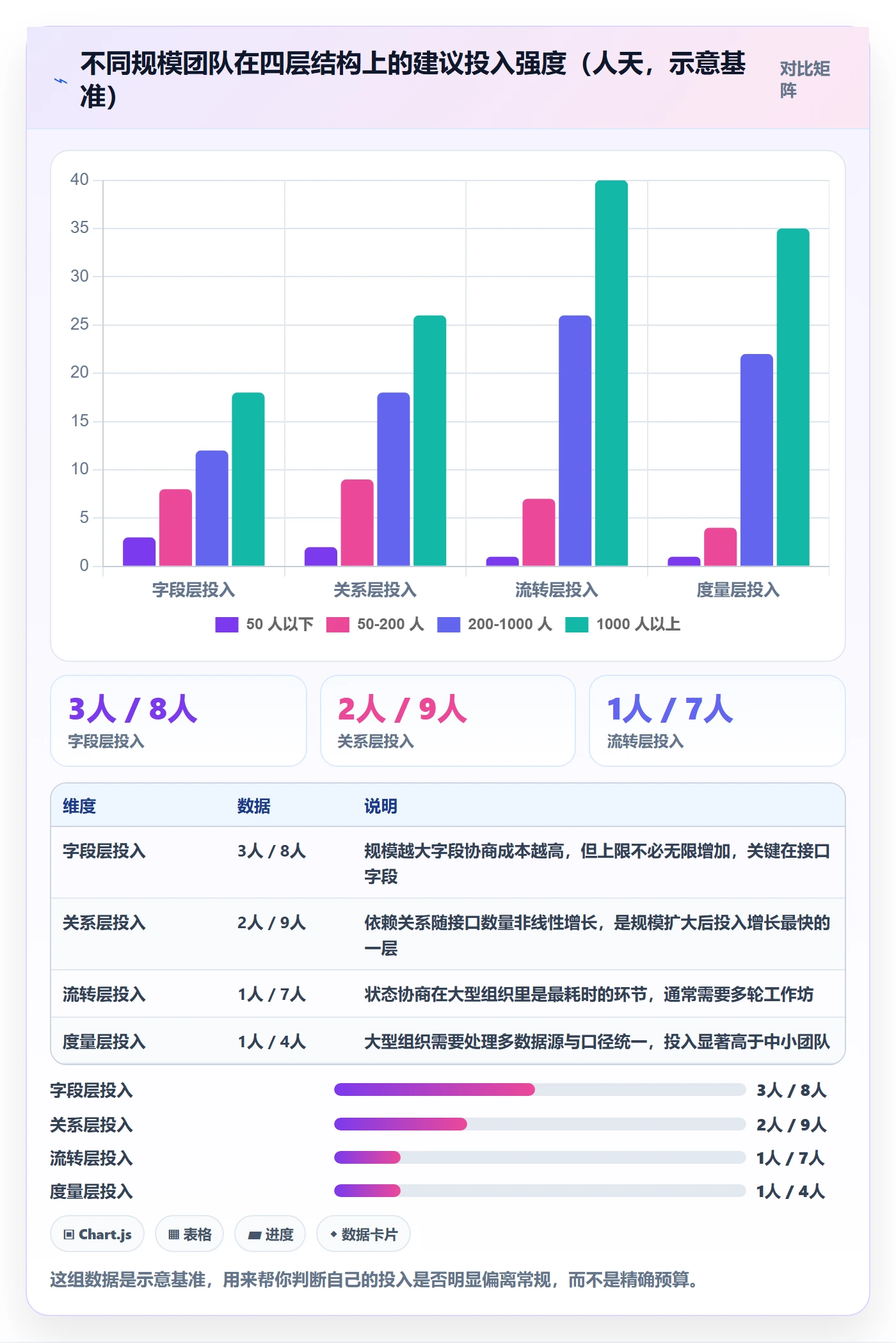 工作项管理方法大全:跨部门团队任务管理效率提升落地清单