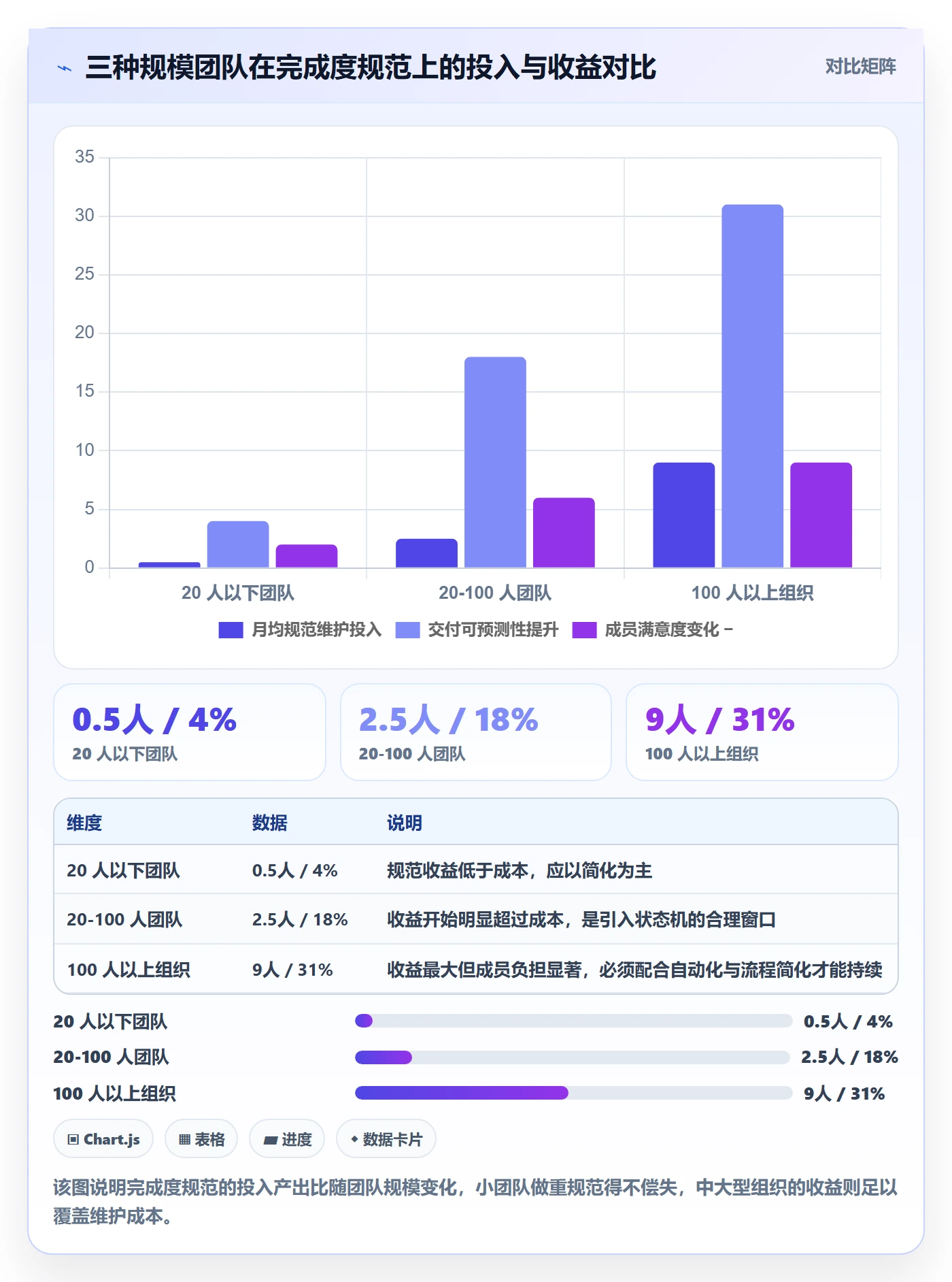 完成度流程与规范:项目成员任务属性最佳实践关键指标