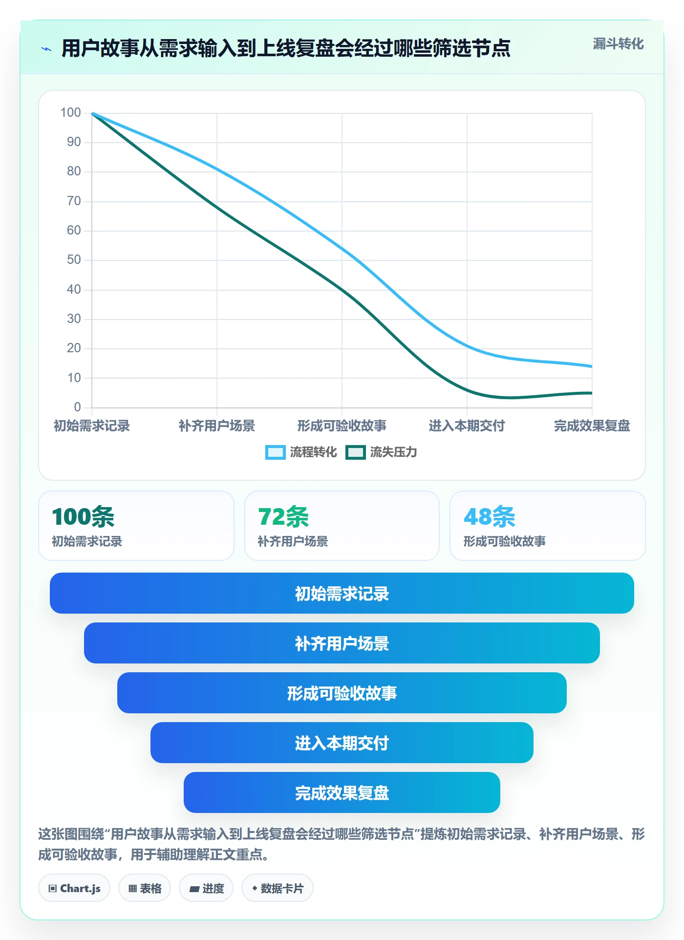 用户故事落地方案：项目经理开展产品需求的最佳实践案例解析