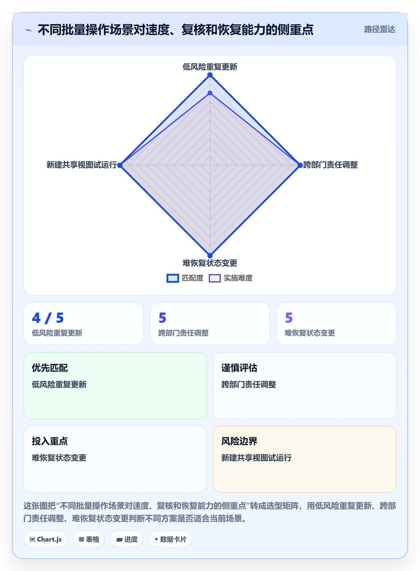 批量操作流程与规范:跨部门团队列表视图入门指南关键指标