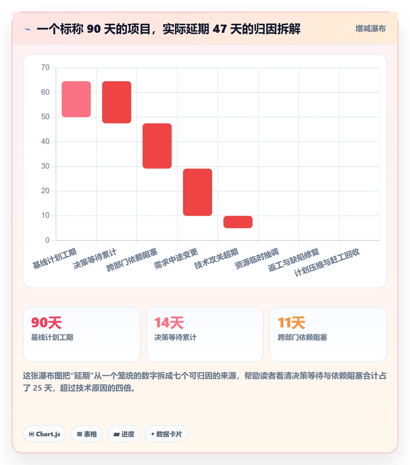 进度管理计划进度教程：管理层协同管理，避坑指南