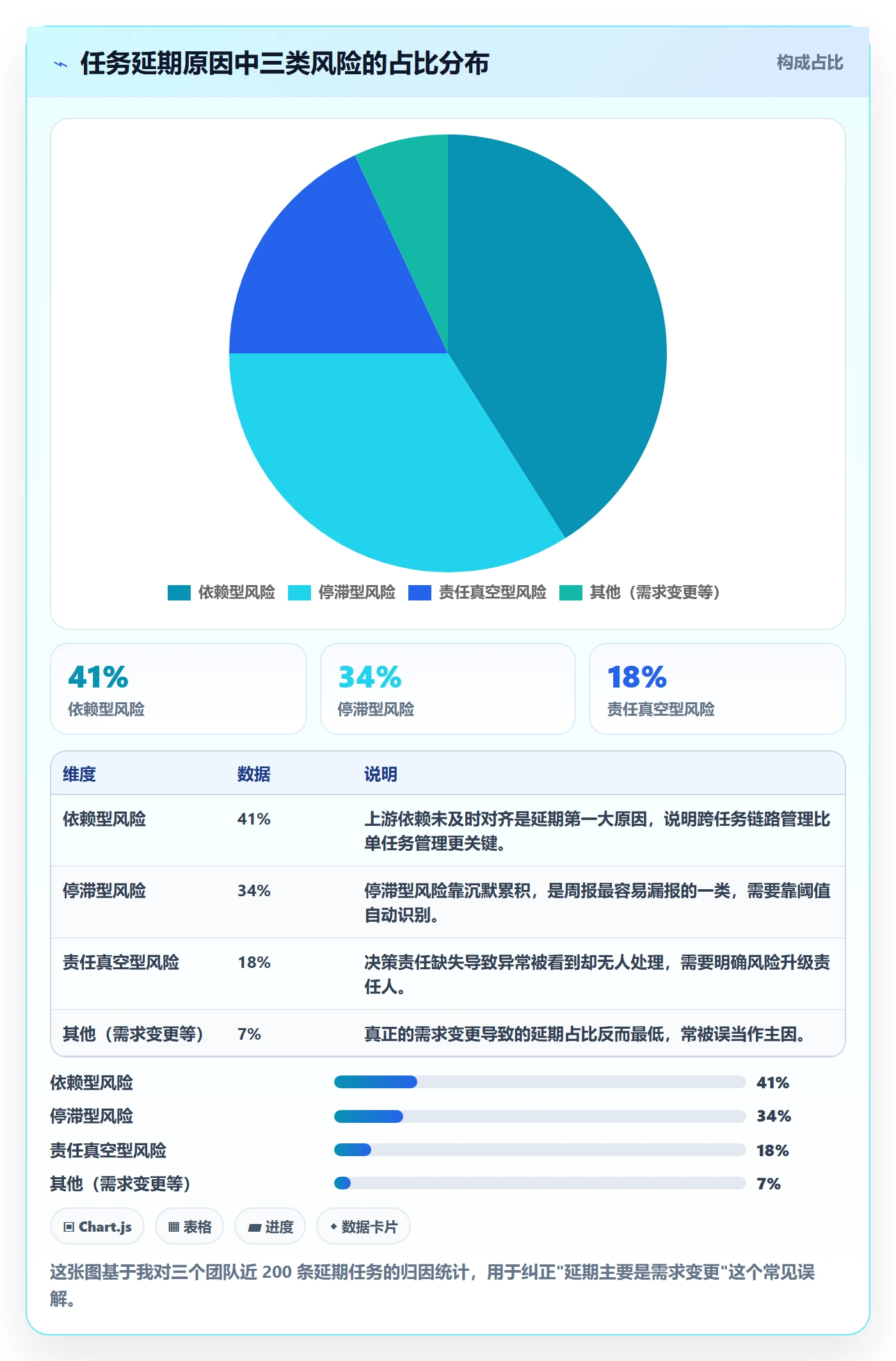 负责人实操方法：管理层提升任务管理效率的风险控制方法与模板