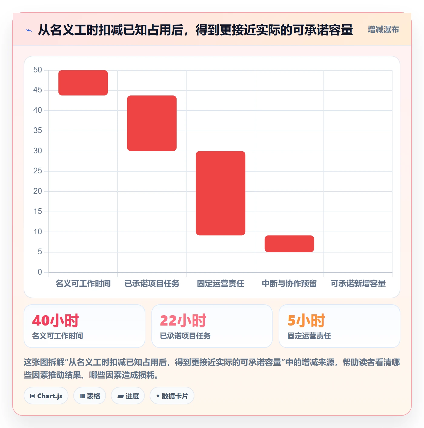 资源负载如何做好空闲资源?项目经理流程优化与操作步骤
