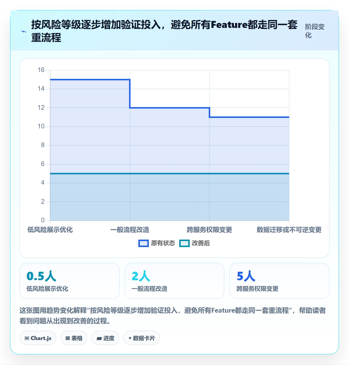 Feature管理方法大全:产品经理产品需求风险控制落地清单