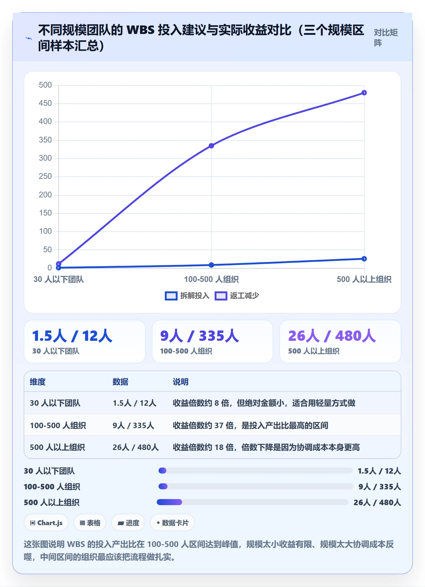 项目范围WBS全流程:跨部门团队效率提升与一文讲清