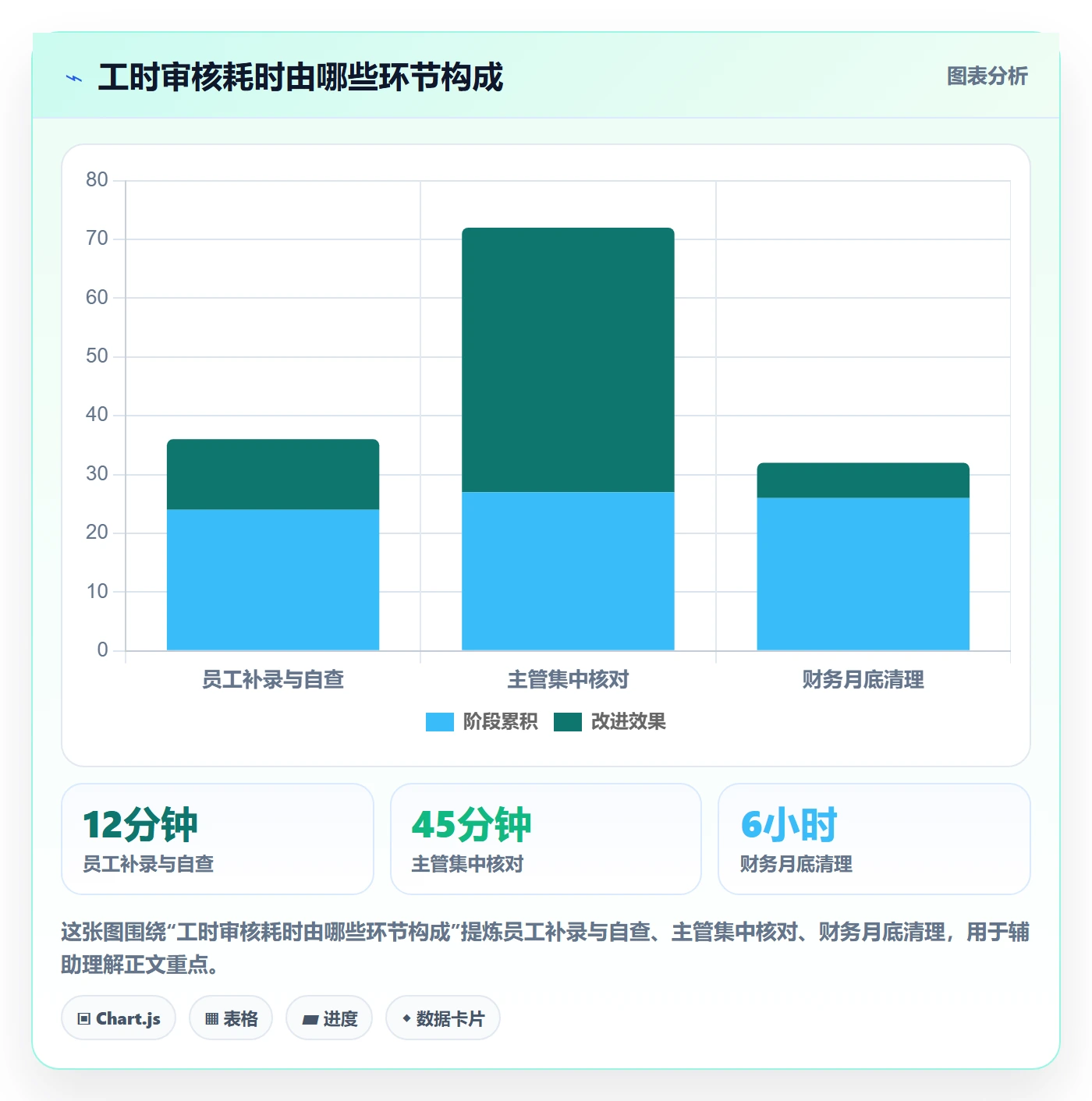 工时管理工时审核全流程：企业管理者效率提升与一文讲清