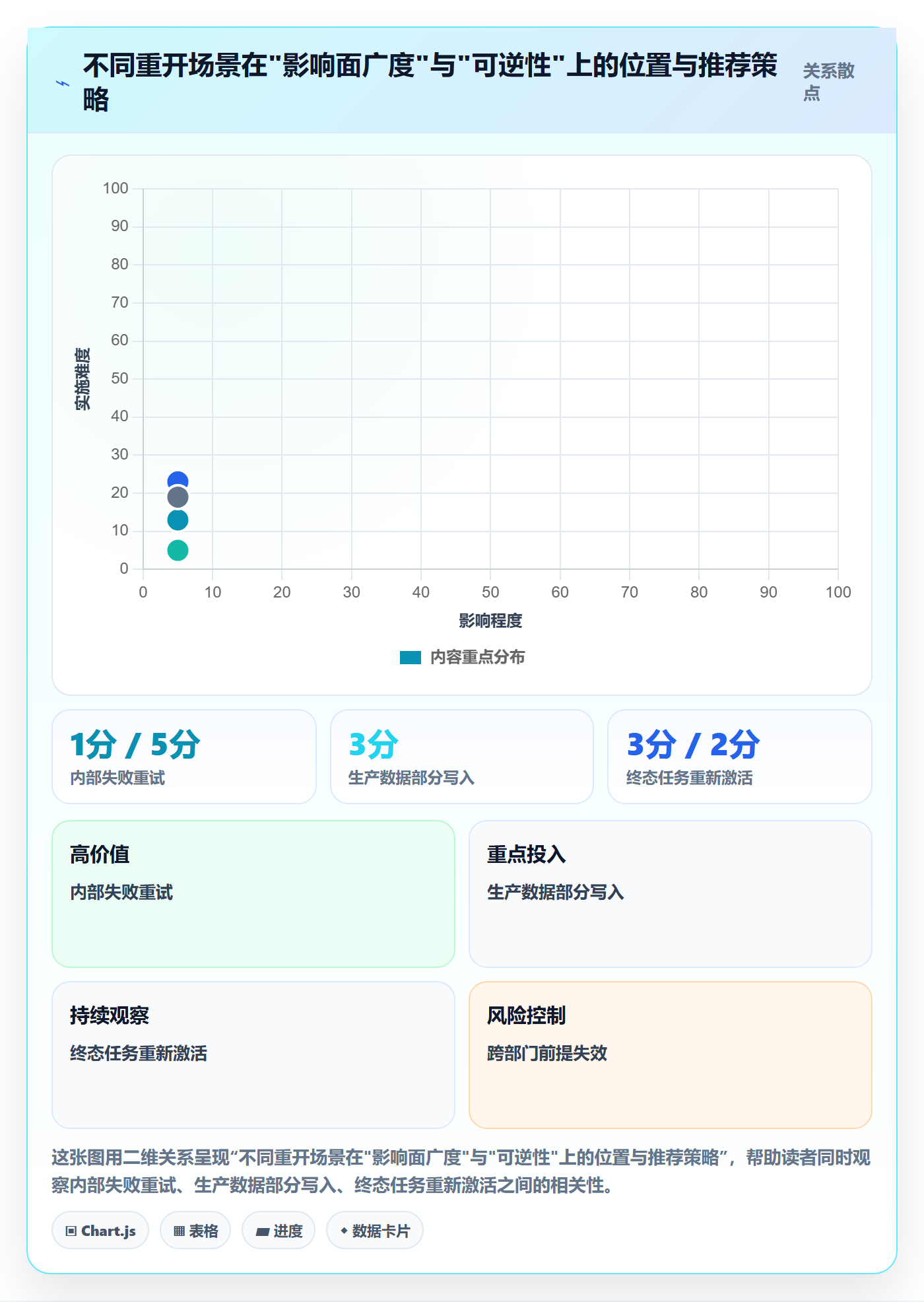 任务执行如何做好重开？跨部门团队风险控制与操作步骤