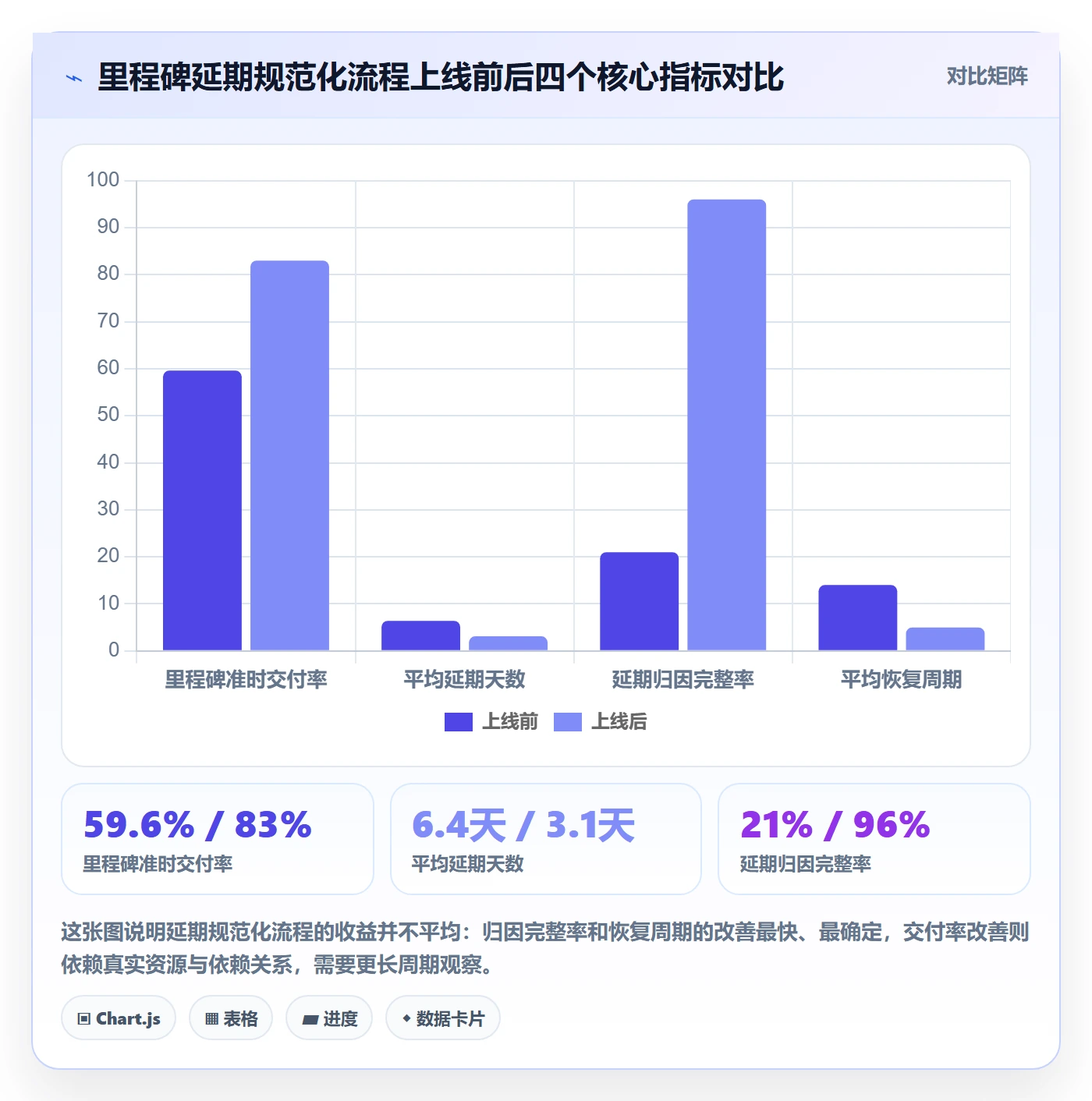 节点延期流程与规范：跨部门团队里程碑数据分析关键指标