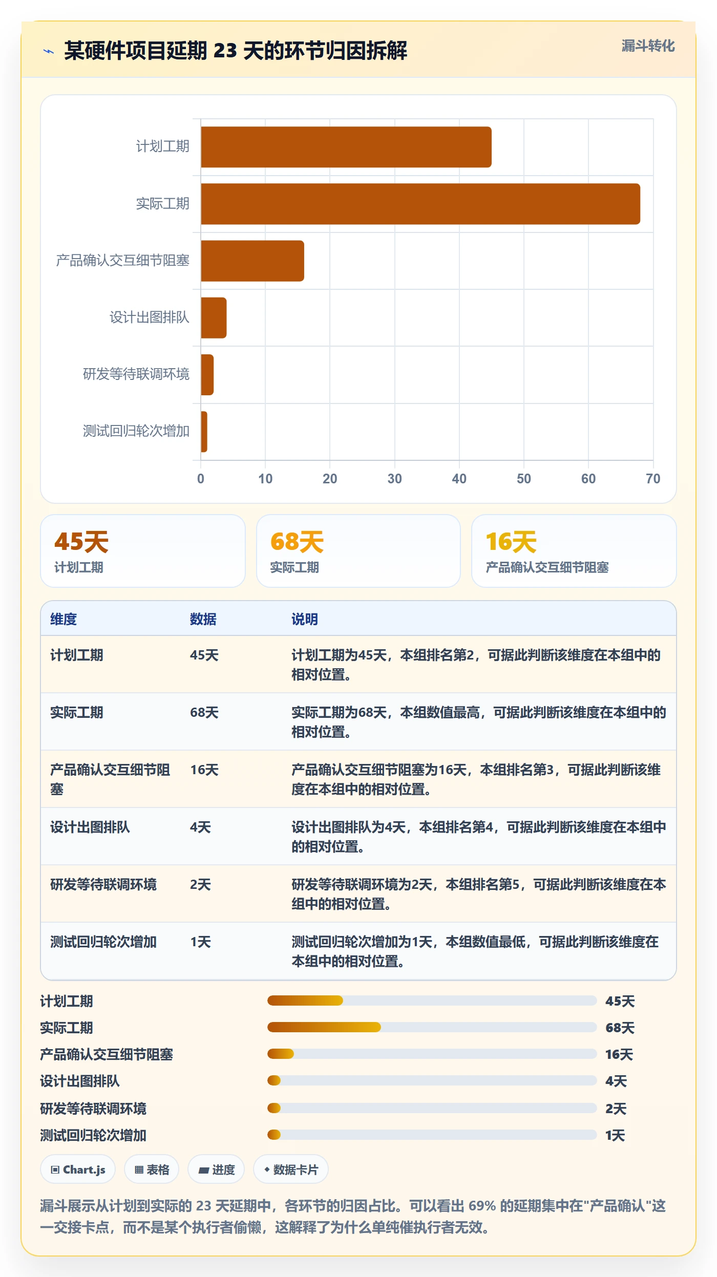催办最佳实践:项目成员任务提醒最佳实践,常见问题