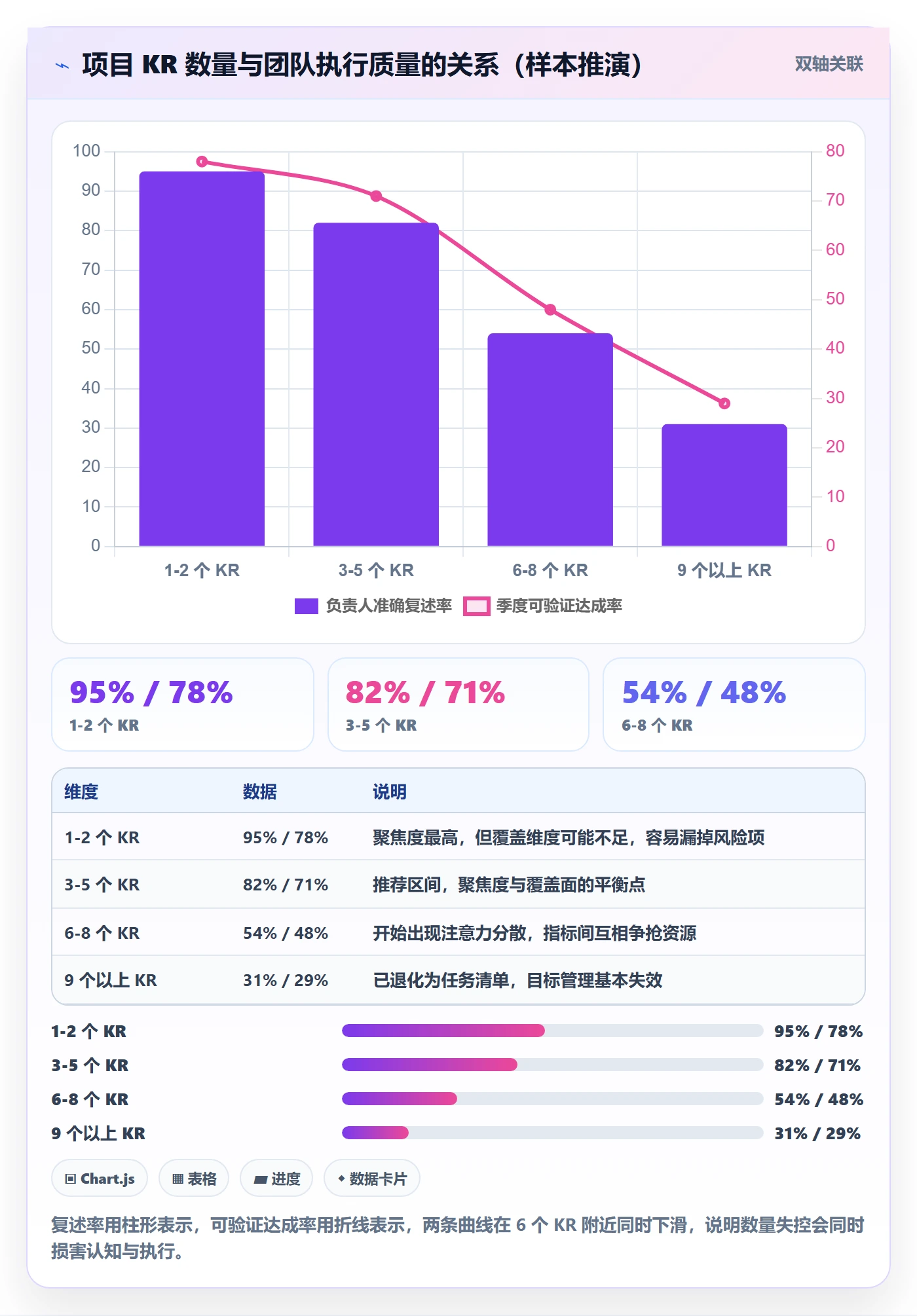 关键结果怎么做?研发团队制度设计:项目目标从0到1