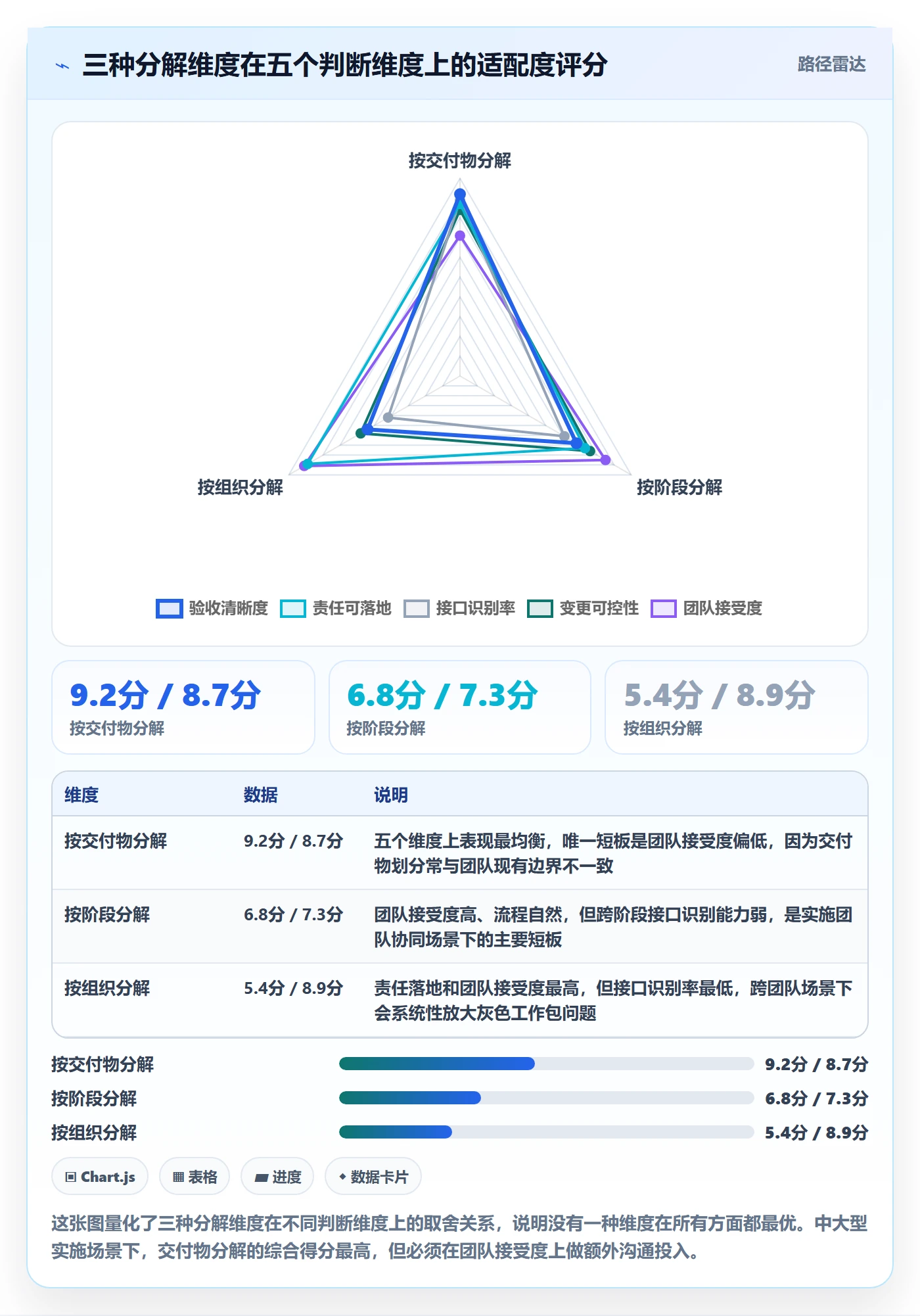 工作分解最佳实践:实施团队项目范围协同管理,常见问题