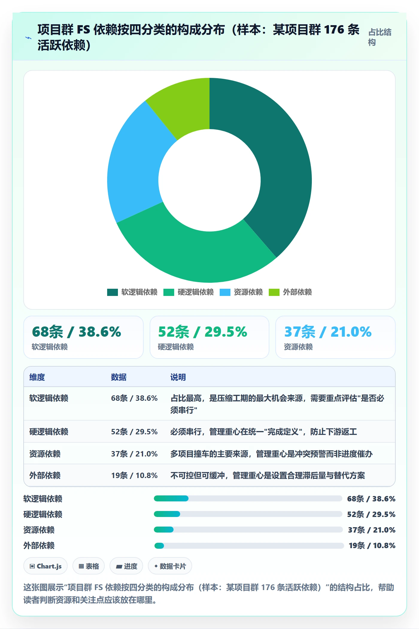 FS实操方法:PMO提升任务依赖效率的落地方案方法与模板
