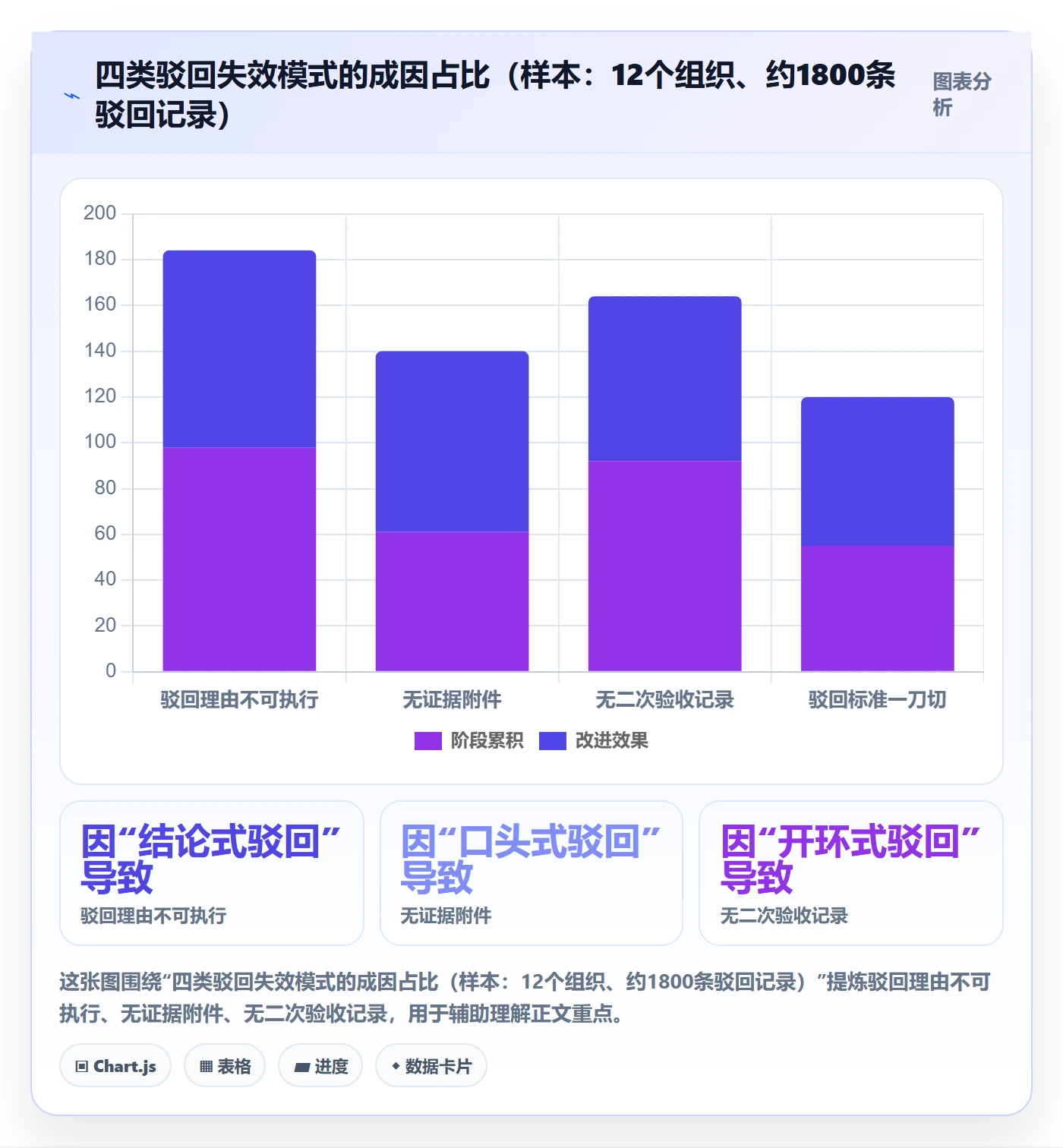 驳回管理指南:PMO如何做好任务验收,制度设计全流程