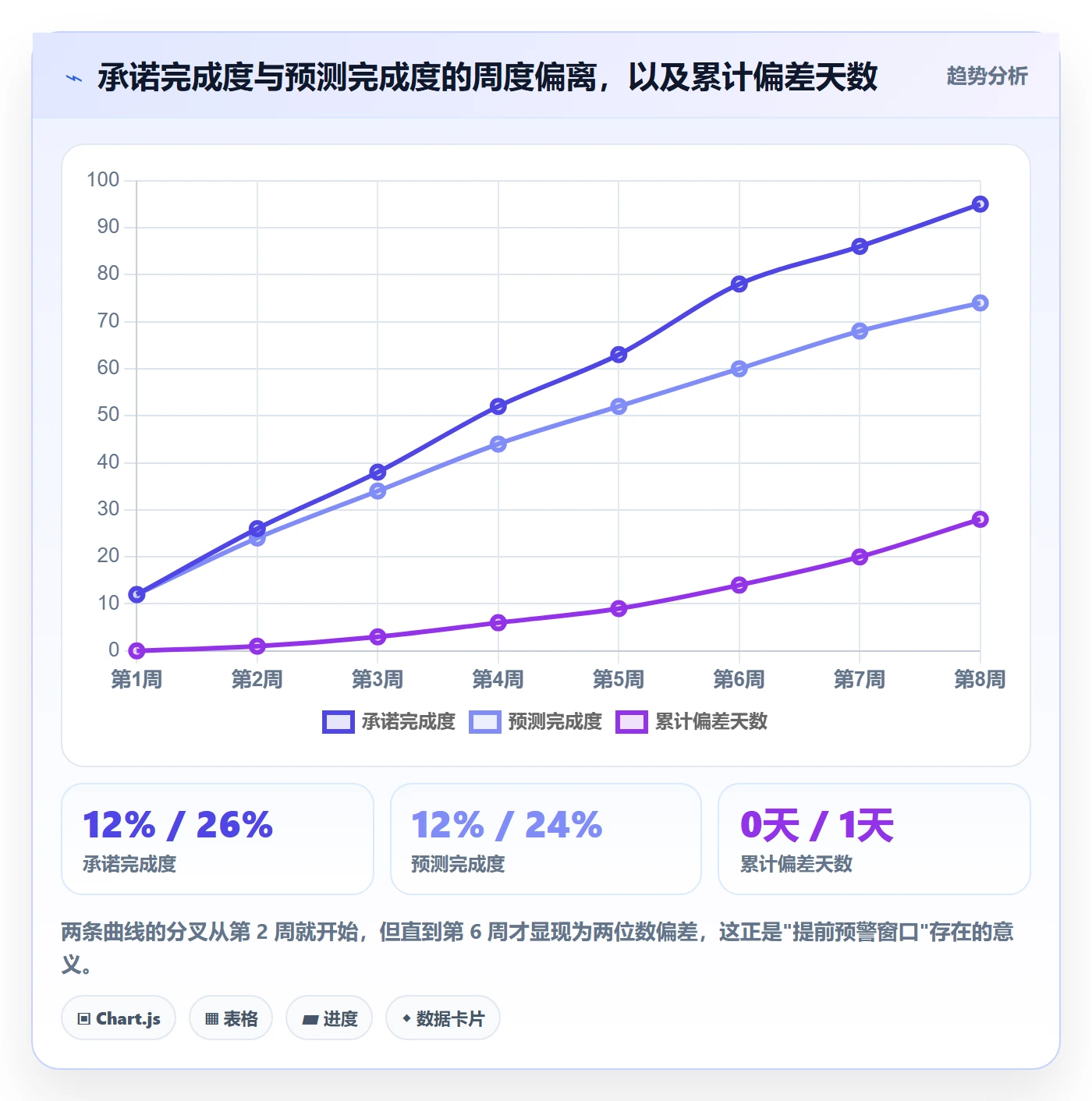 进度管理如何做好阶段进度？实施团队落地方案与操作步骤