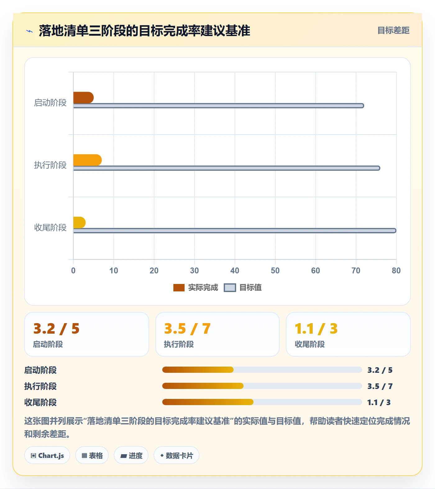 FS管理方法大全:研发团队任务依赖入门指南落地清单