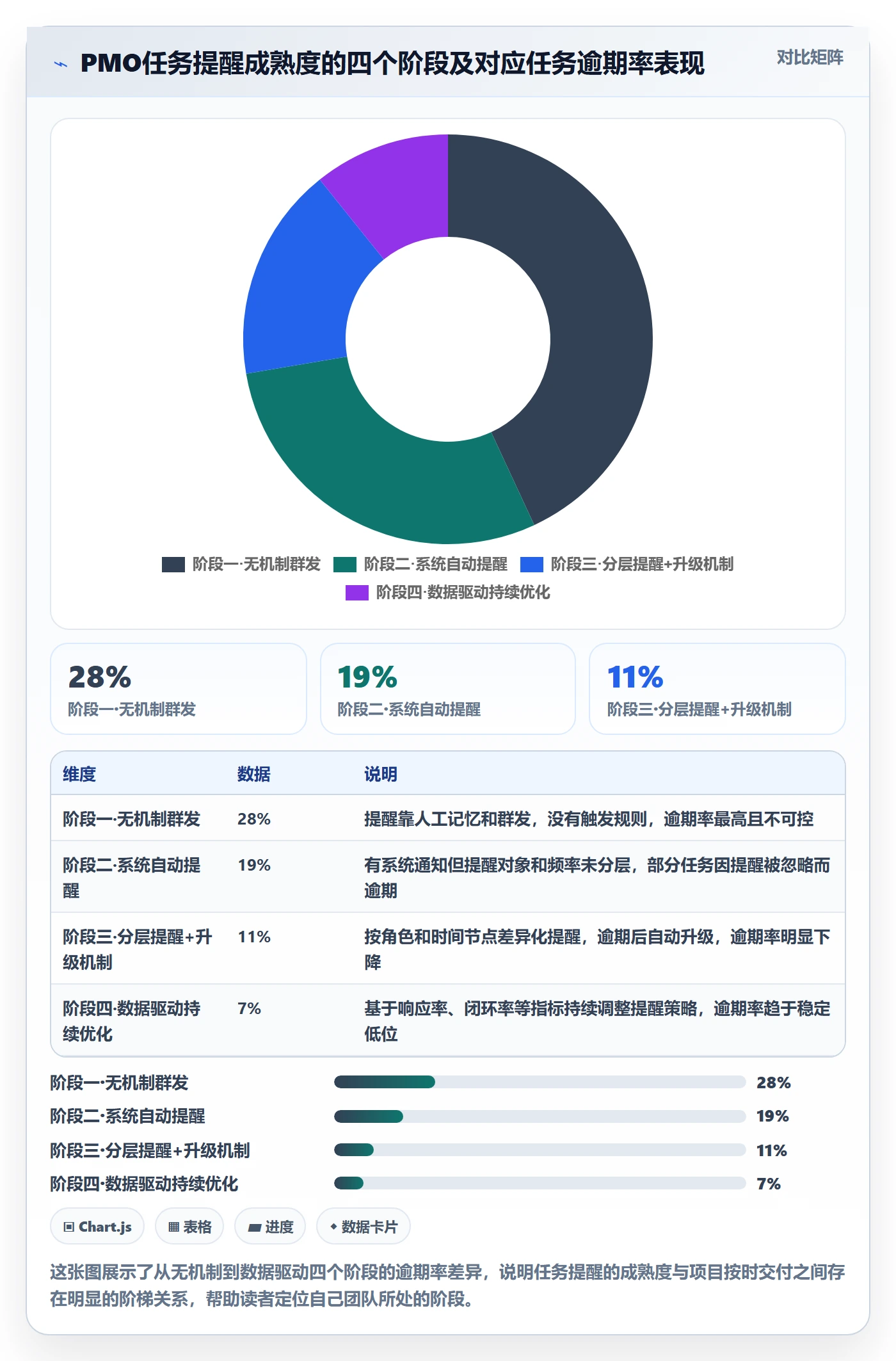督办流程与规范：PMO任务提醒实操方法关键指标