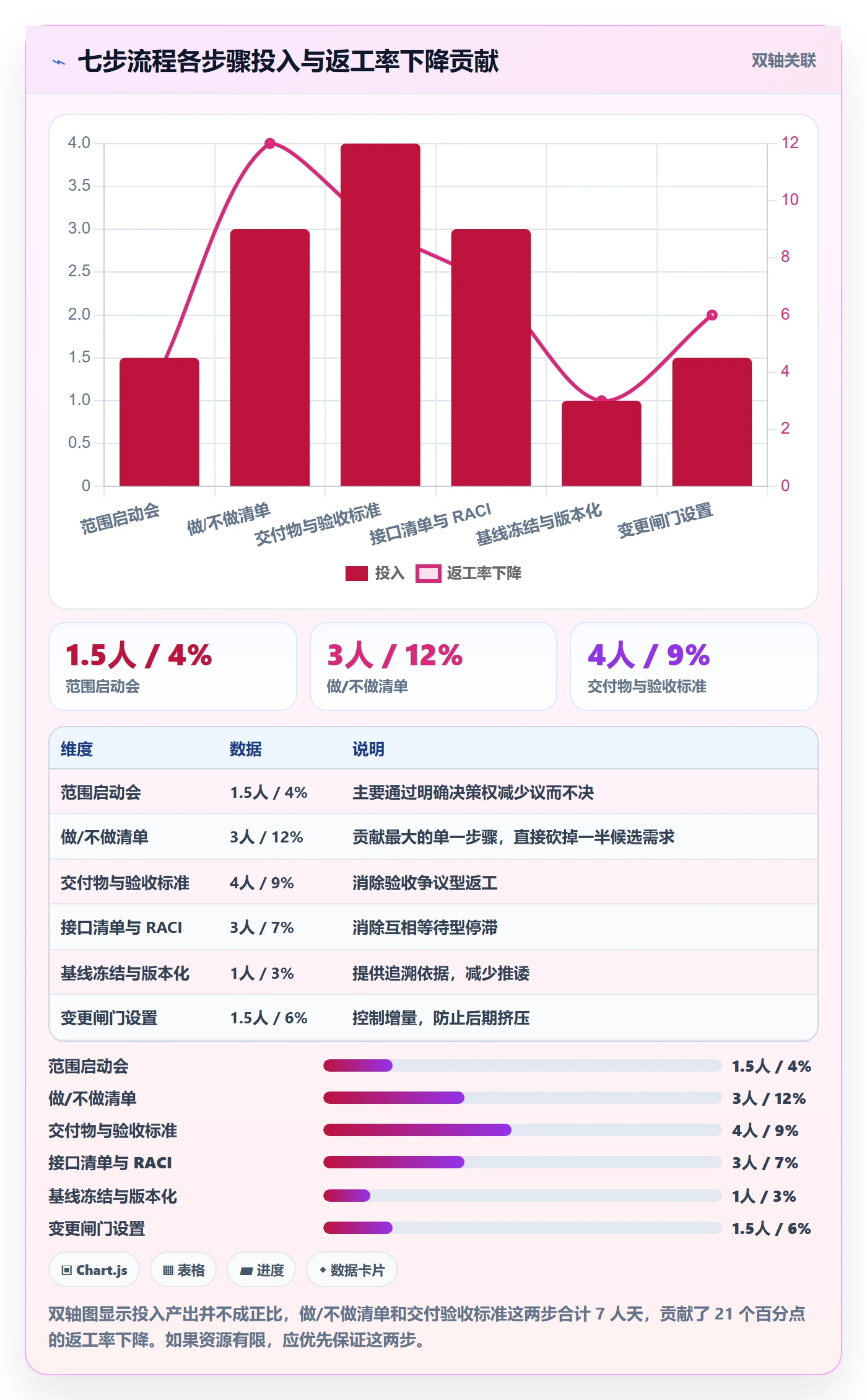 项目范围如何做好范围定义?跨部门团队落地方案与操作步骤