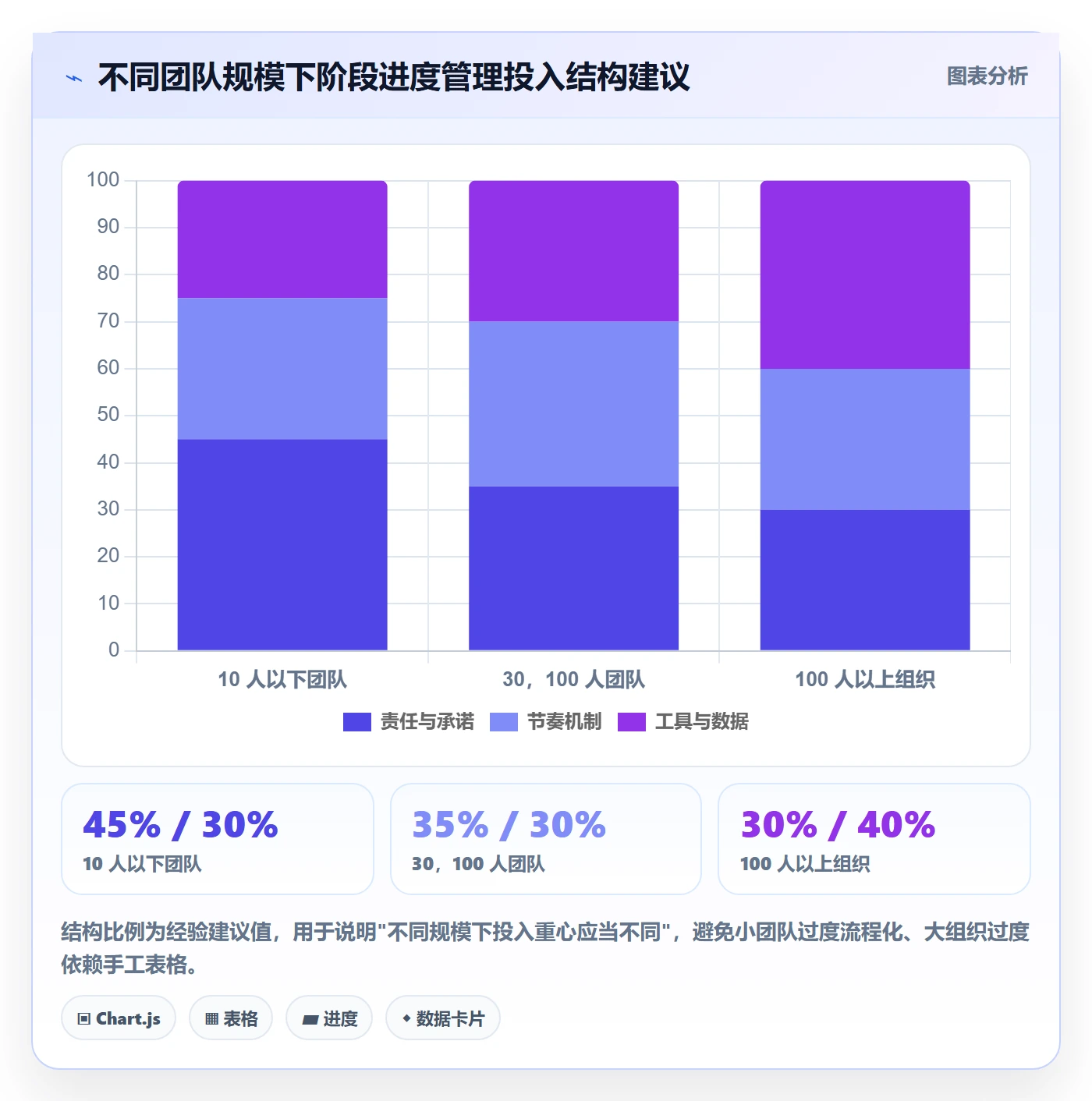阶段进度落地方案:项目负责人开展进度管理的最佳实践案例解析