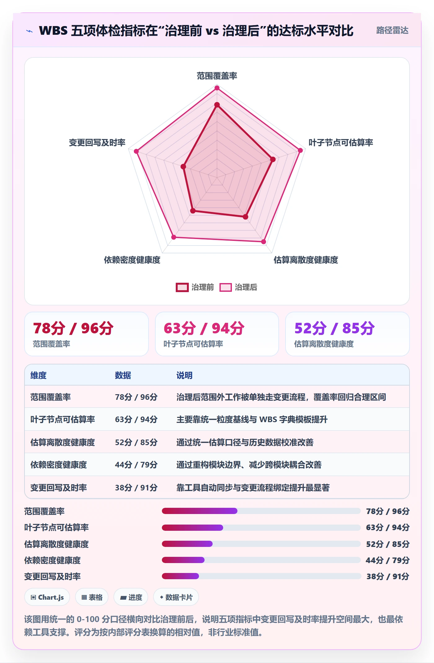 项目范围如何做好WBS?研发团队数据分析与操作步骤