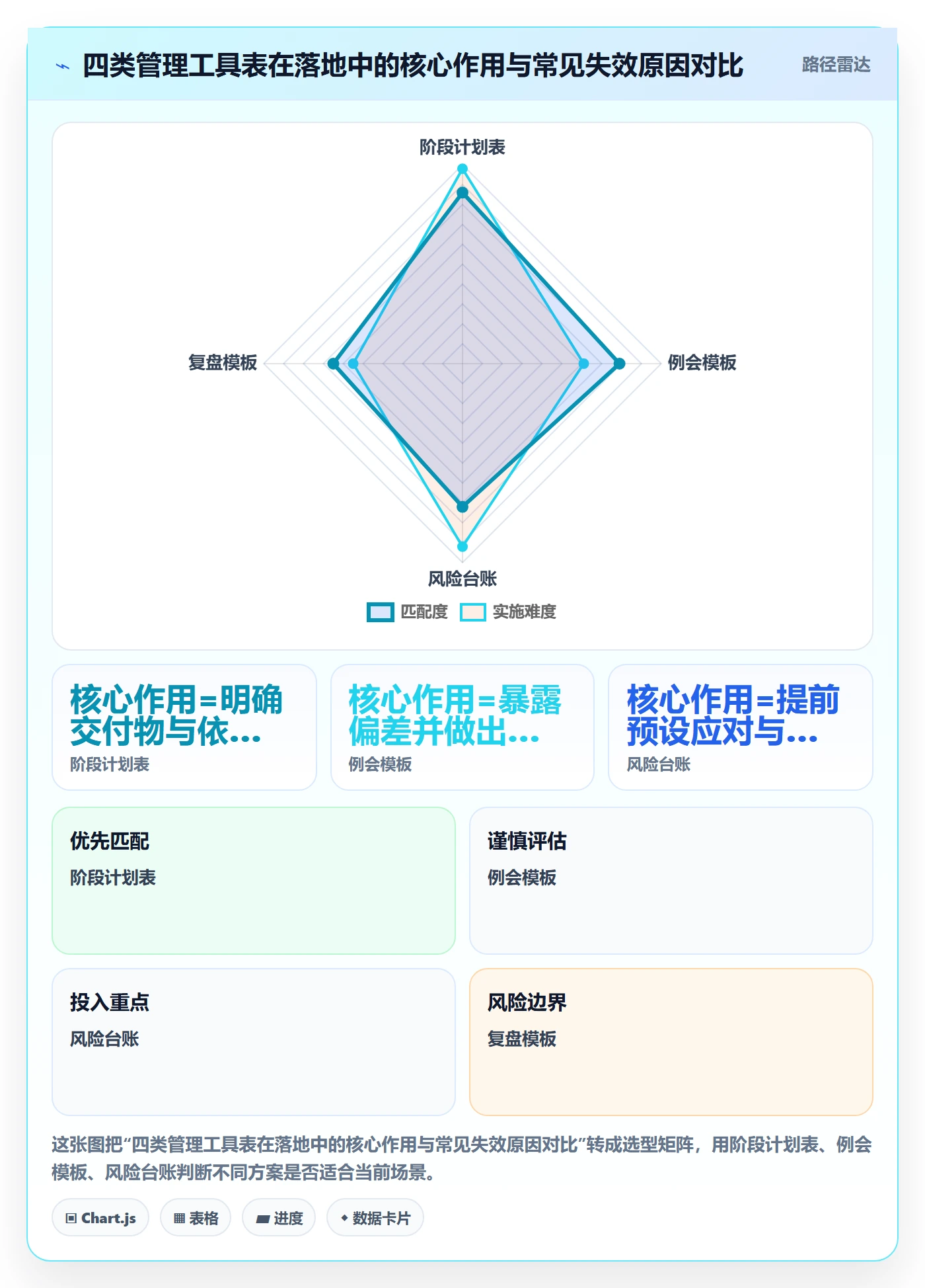 阶段计划落地方案：企业管理者开展项目规划的落地方案案例解析