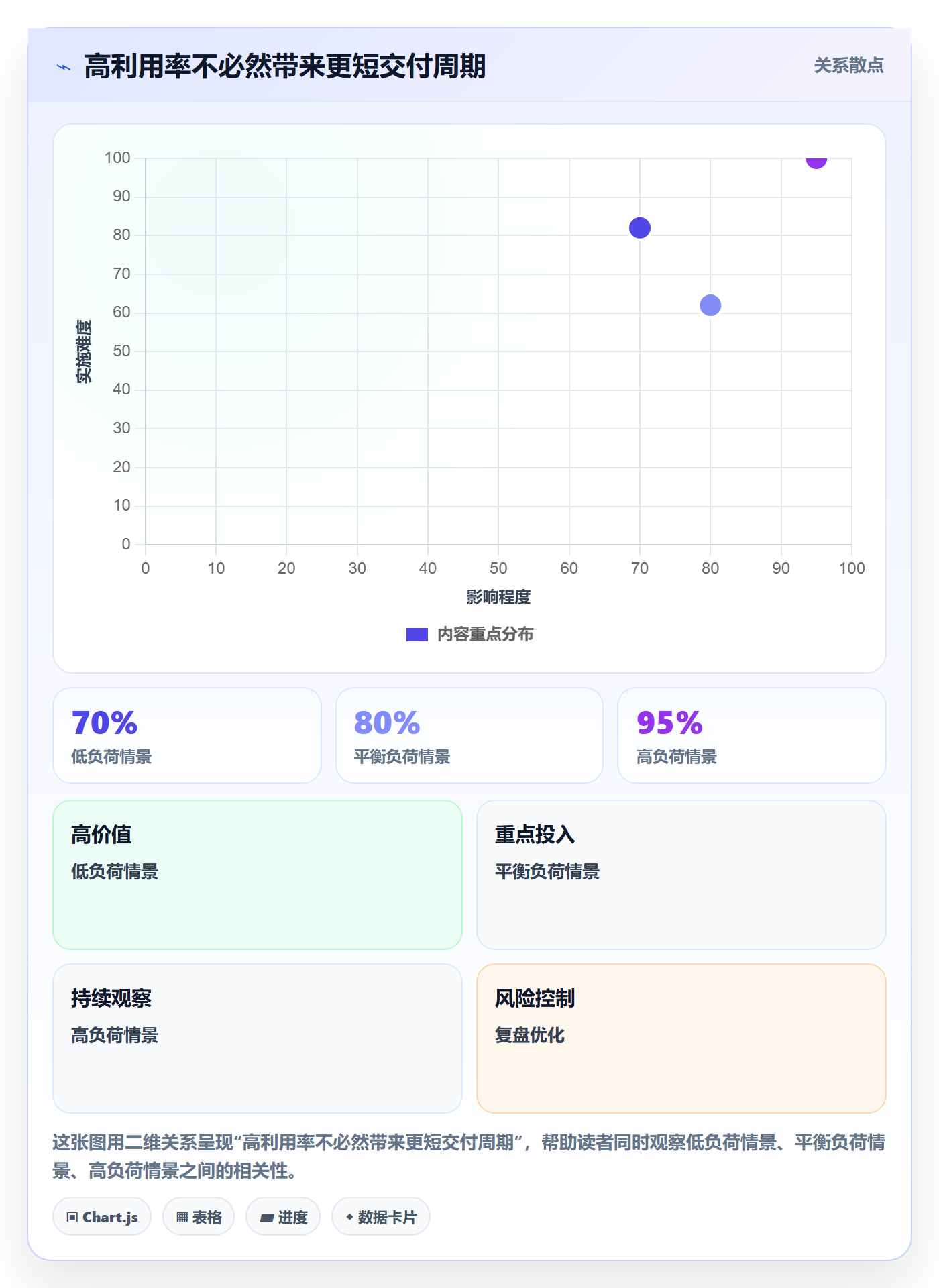 团队怎么做?项目负责人流程优化:资源管理从0到1