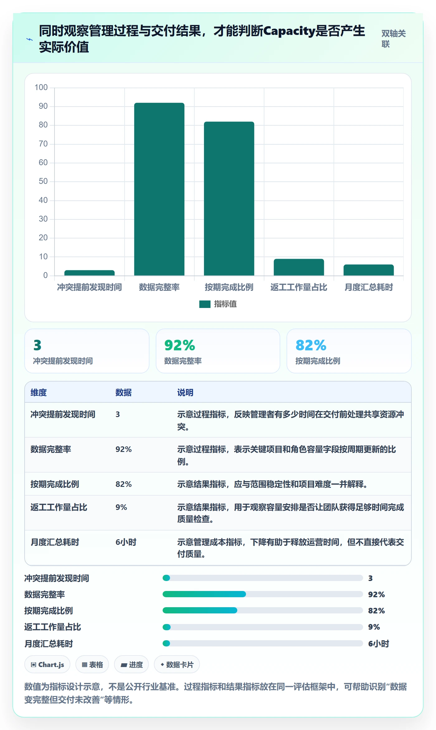 Capacity落地方案:企业管理者开展资源负载的效率提升案例解析