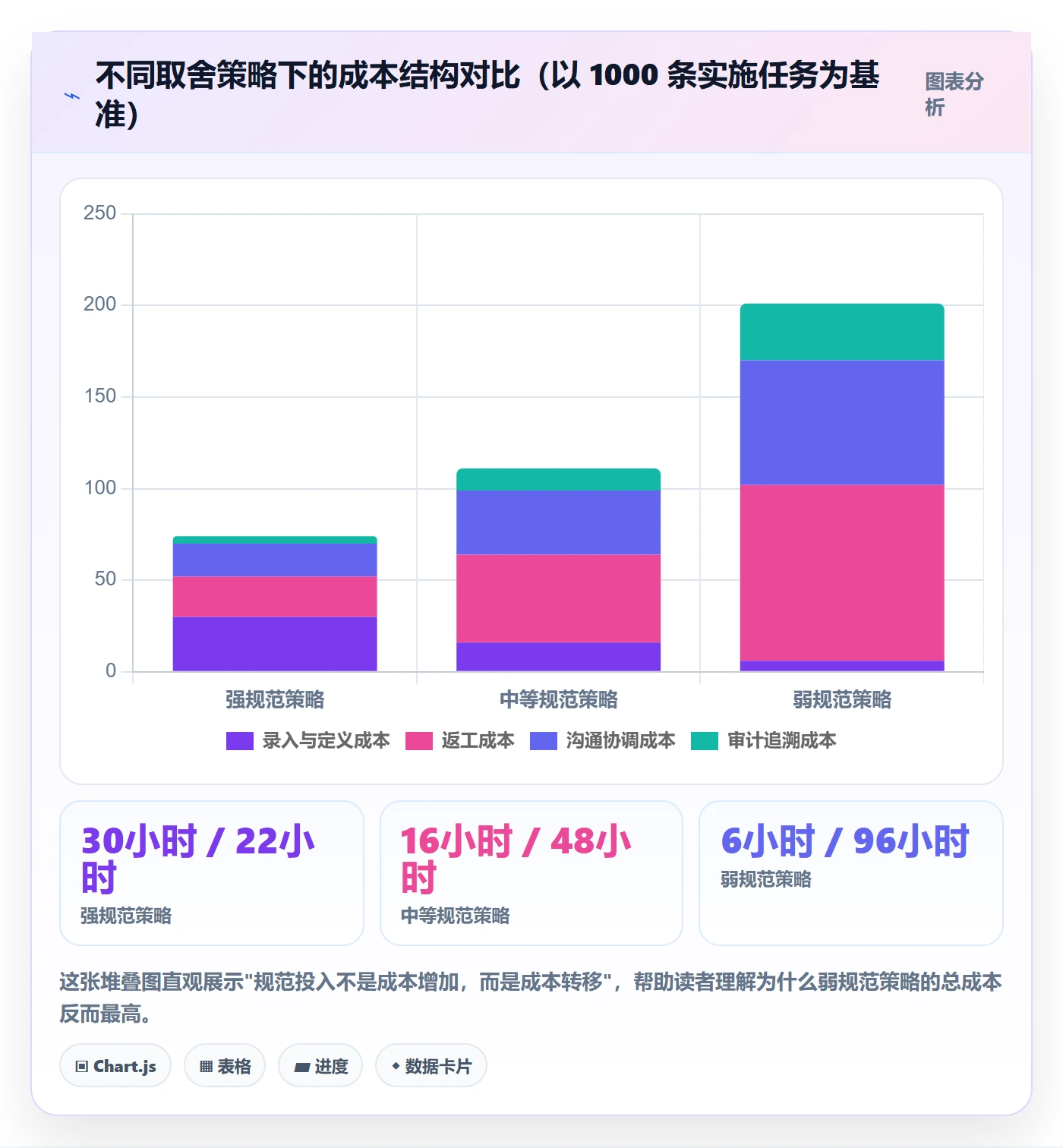 任务验收如何做好确认完成?实施团队效率提升与操作步骤
