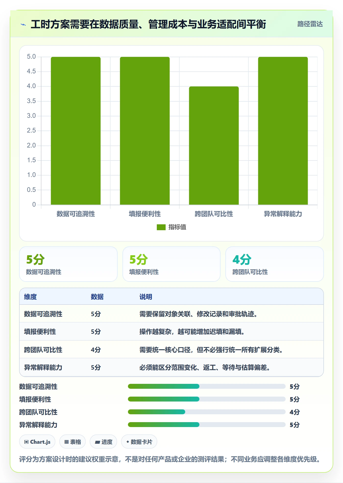 工时表任务工时全流程:企业管理者流程优化与一文讲清