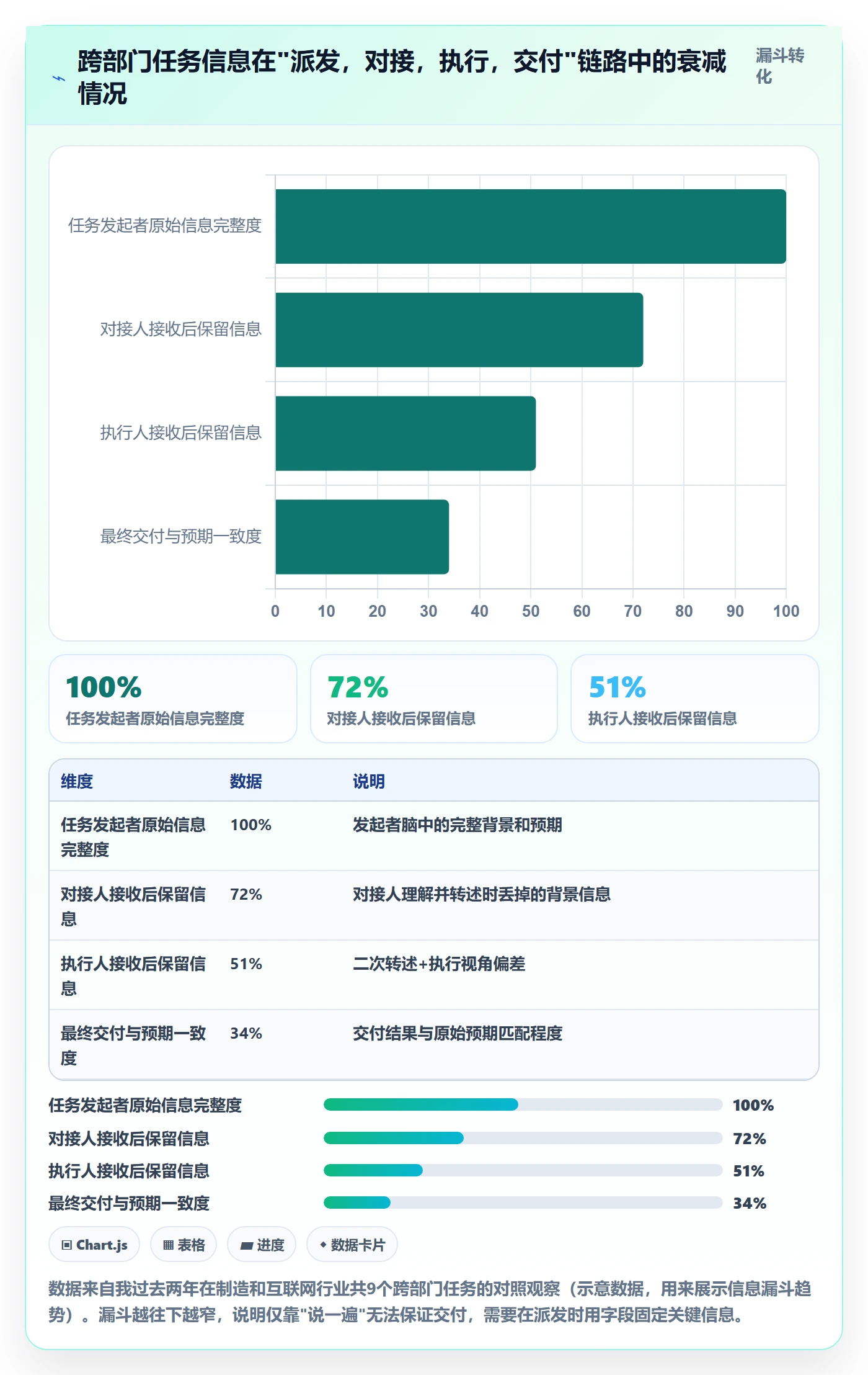 催办管理方法大全:PMO任务提醒最佳实践落地清单