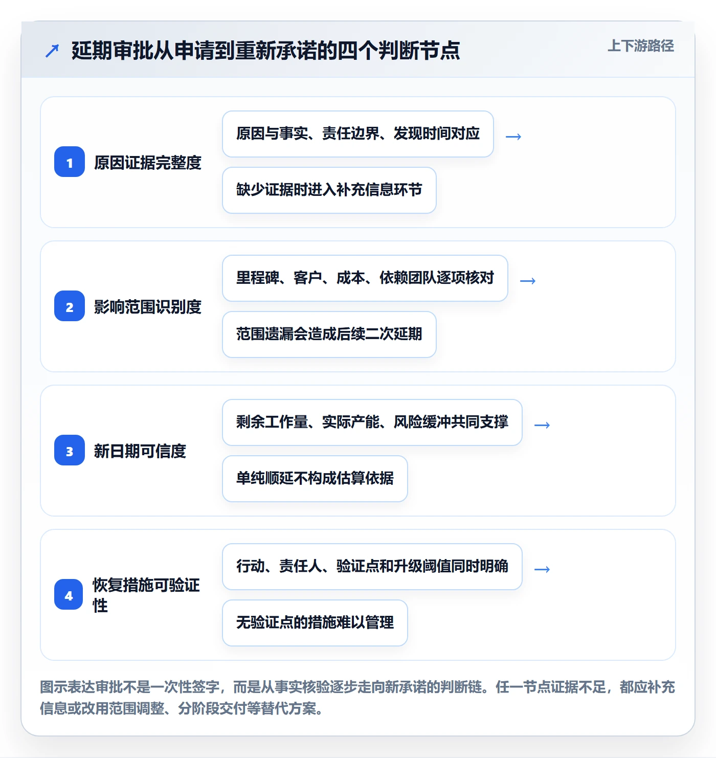 延期审批管理方法大全：管理层延期管理入门指南落地清单
