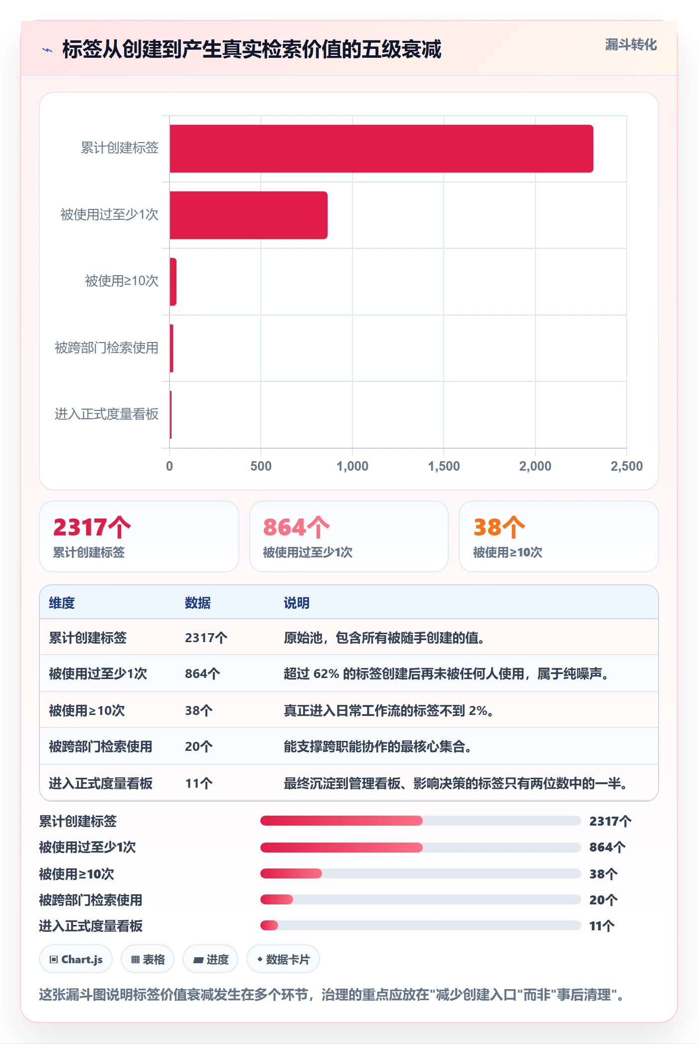 标签落地方案:跨部门团队开展任务属性的实操方法案例解析
