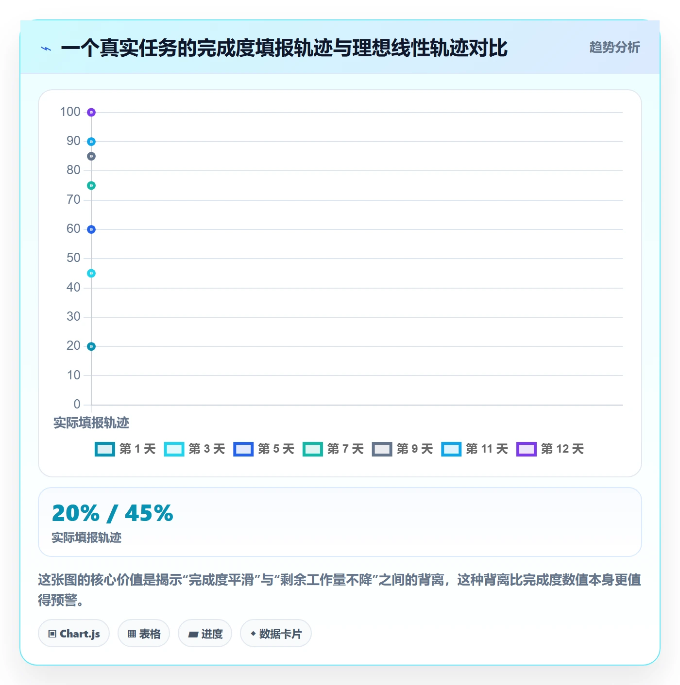 完成度流程与规范:项目成员任务属性制度设计关键指标