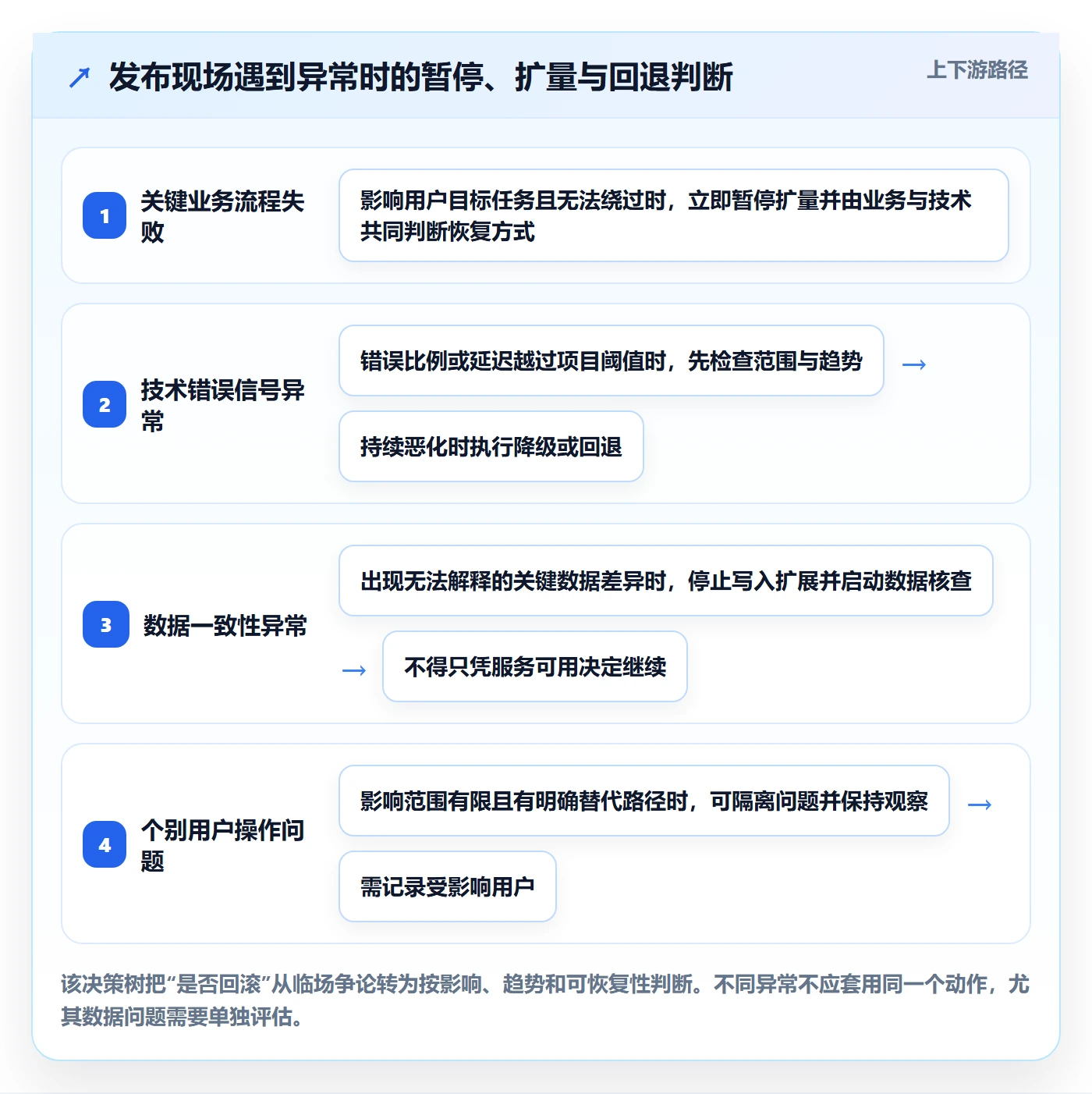 发布管理上线计划教程:企业管理者实操方法,避坑指南